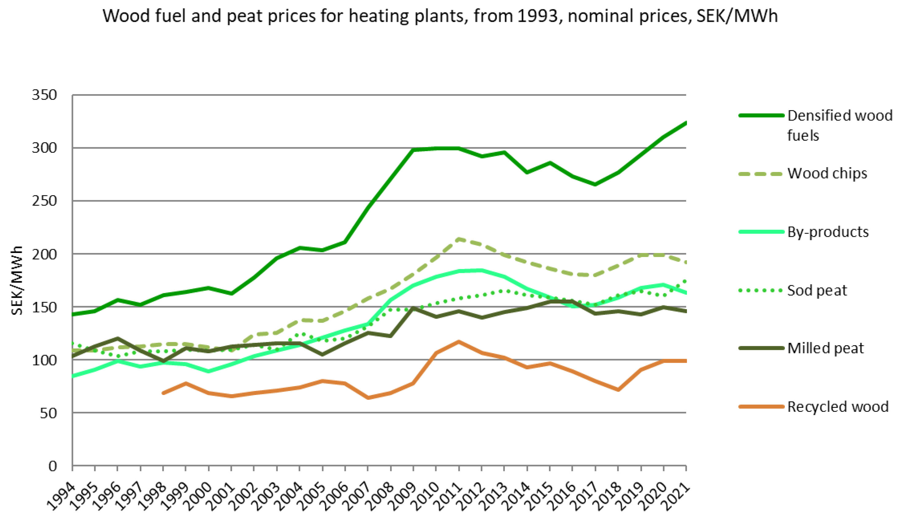Preprints 157796 g003