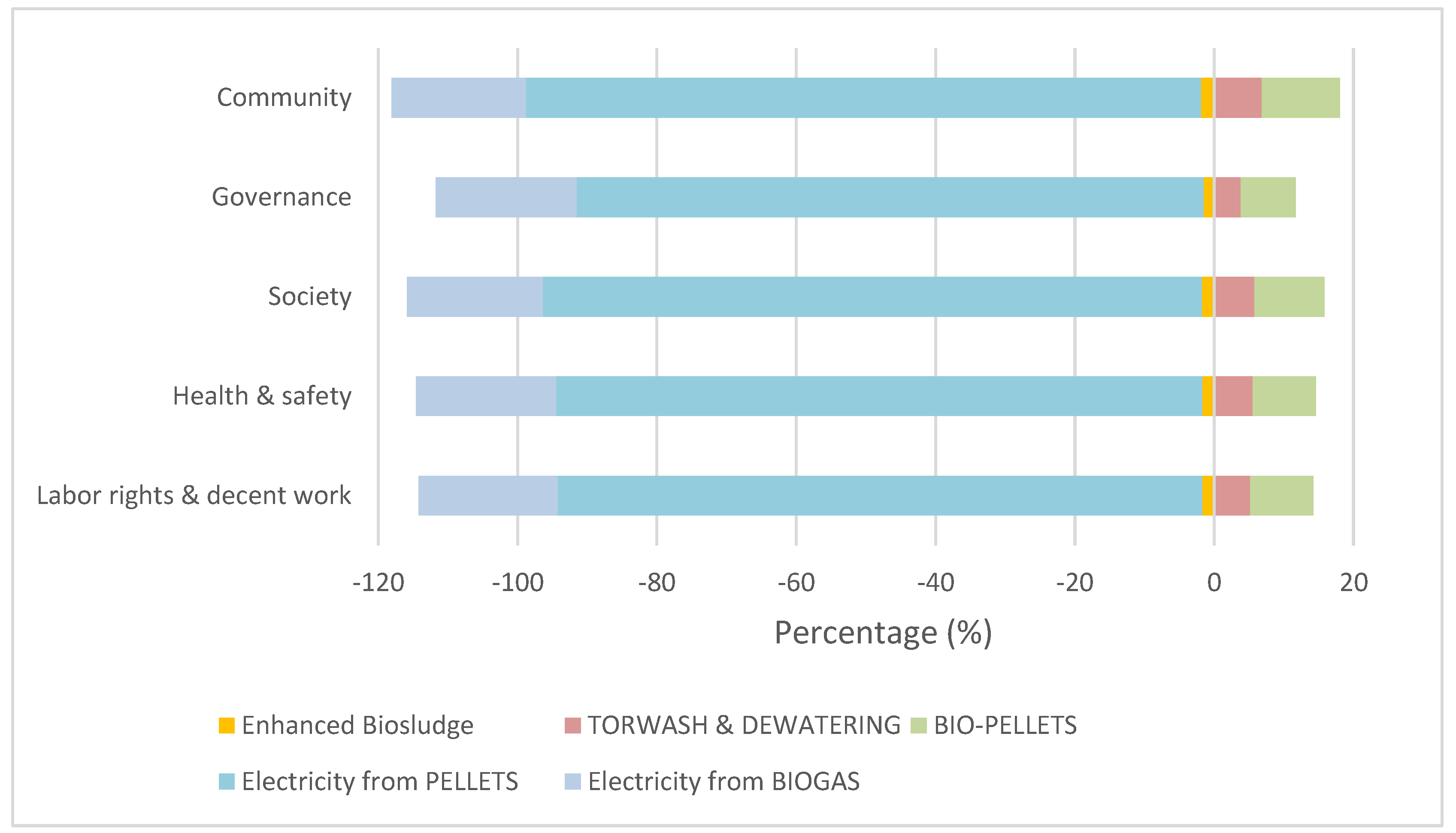 Preprints 157796 g004