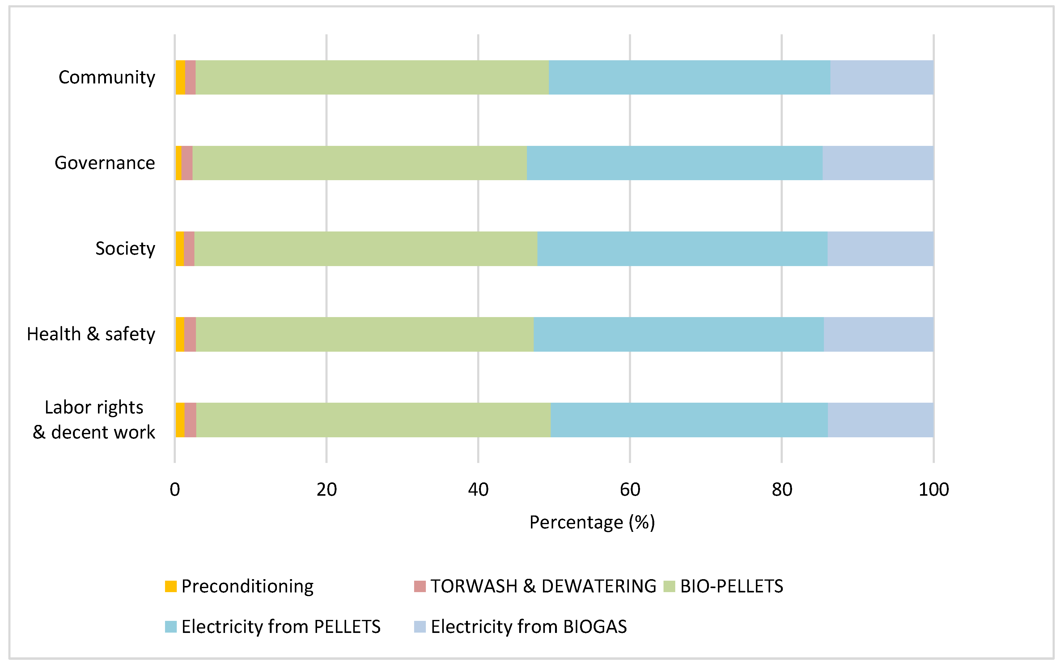 Preprints 157796 g005