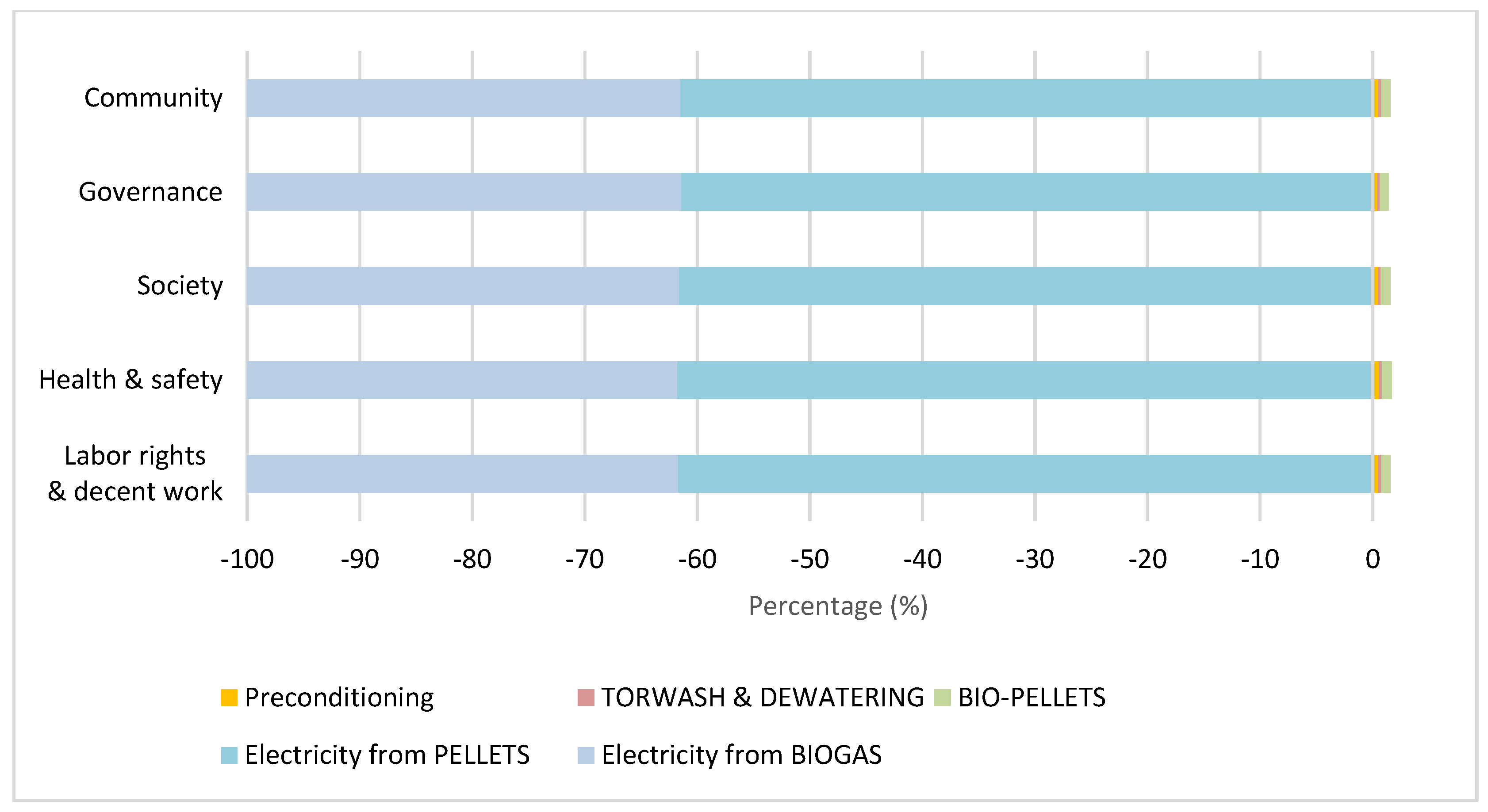 Preprints 157796 g006