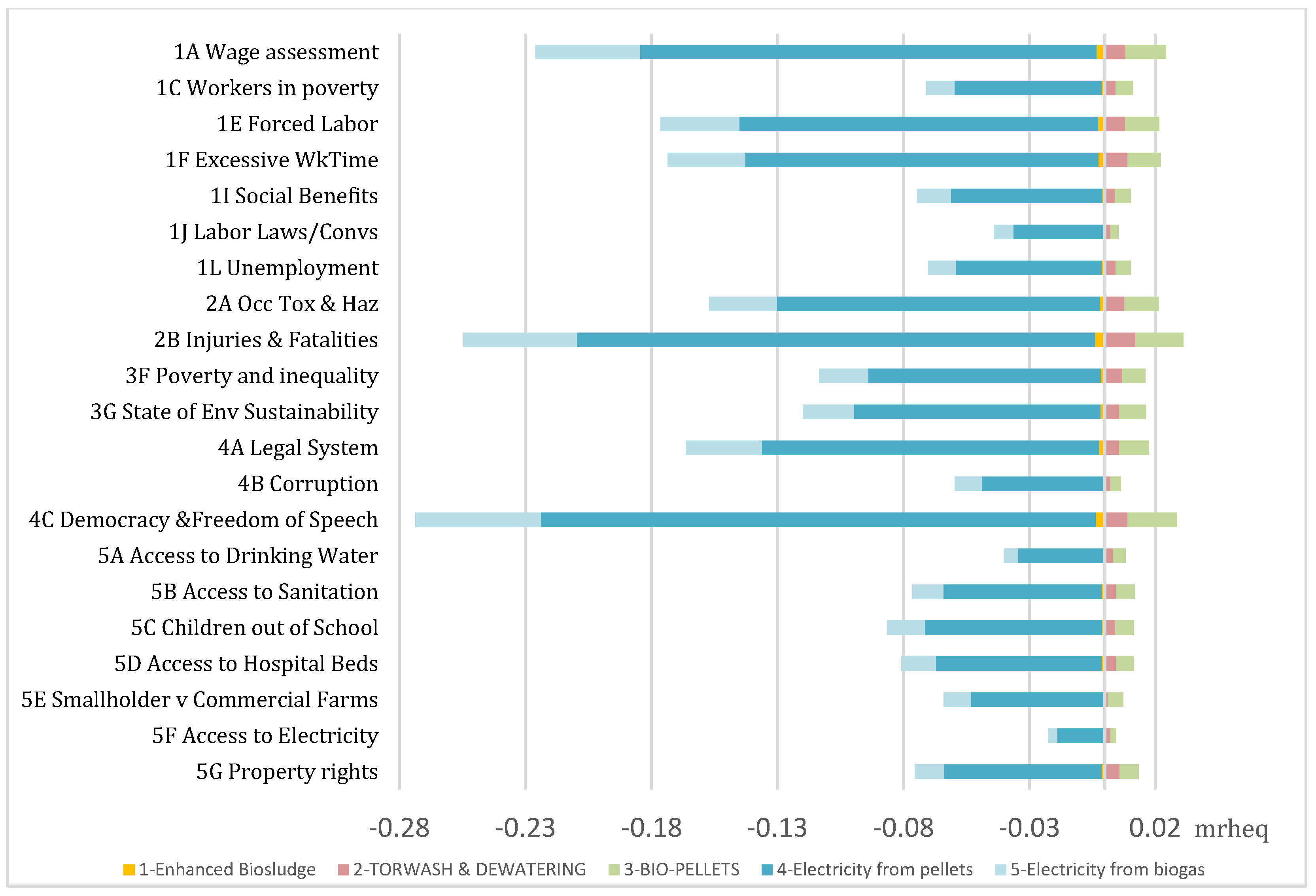 Preprints 157796 g007