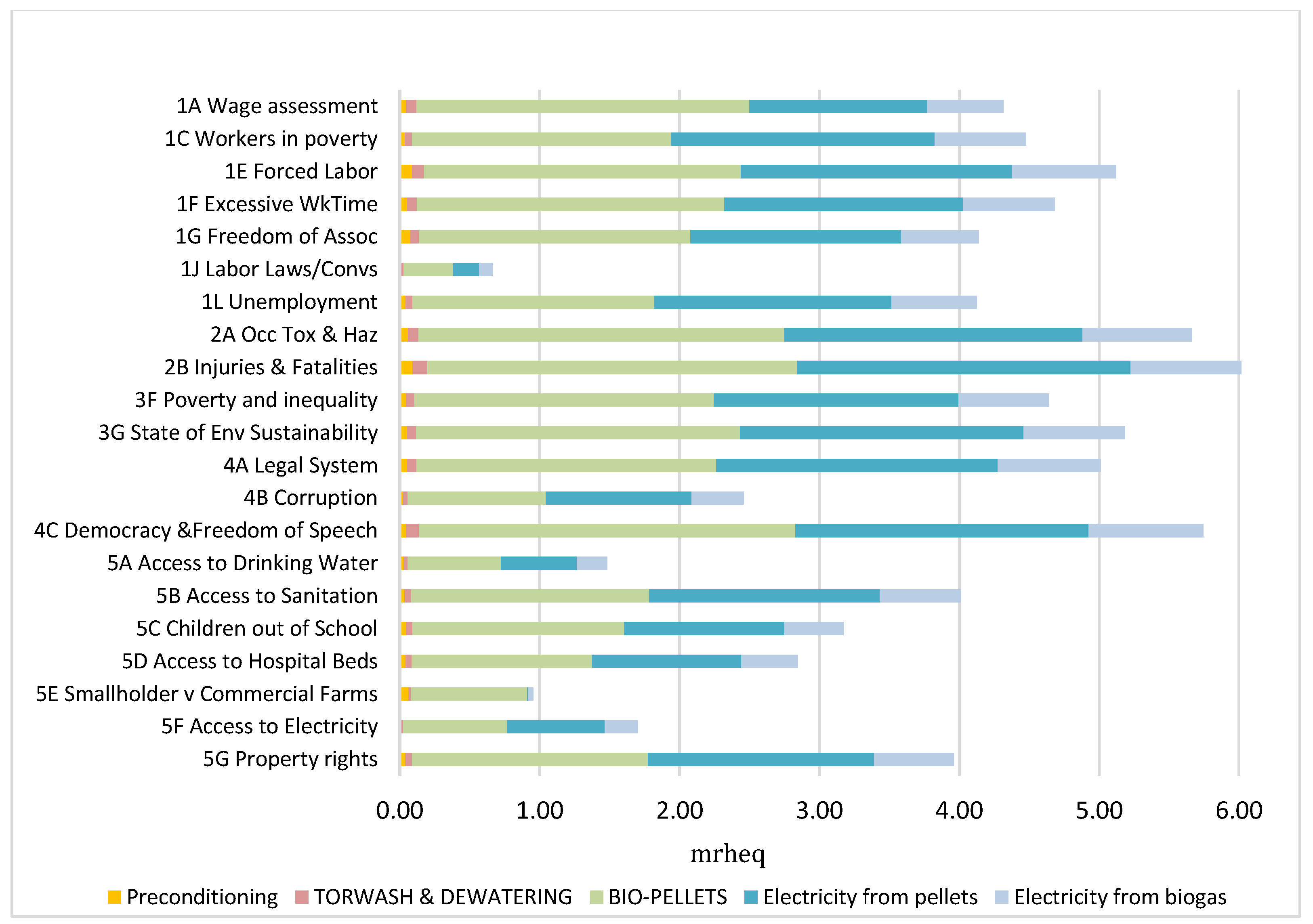 Preprints 157796 g008