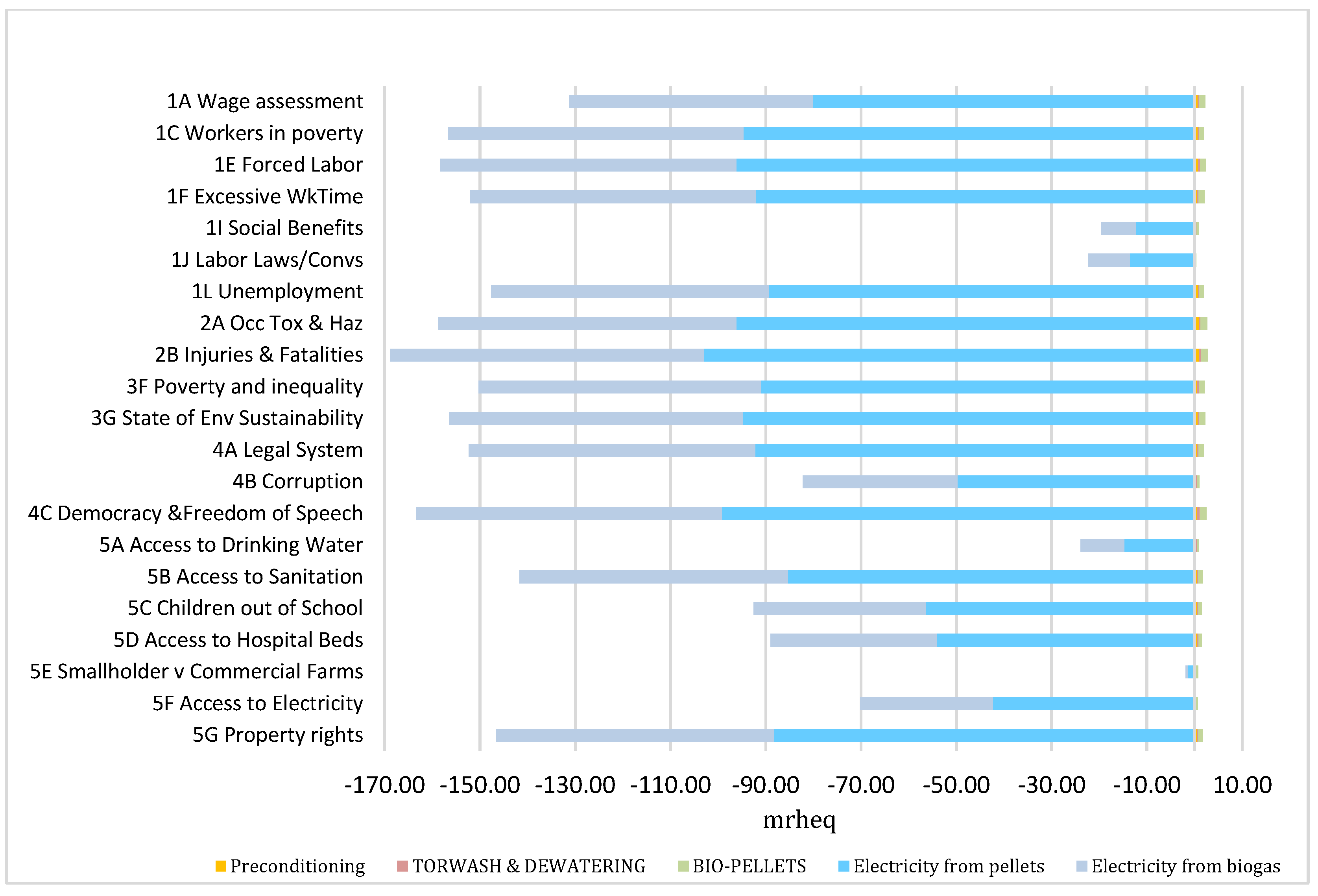 Preprints 157796 g009