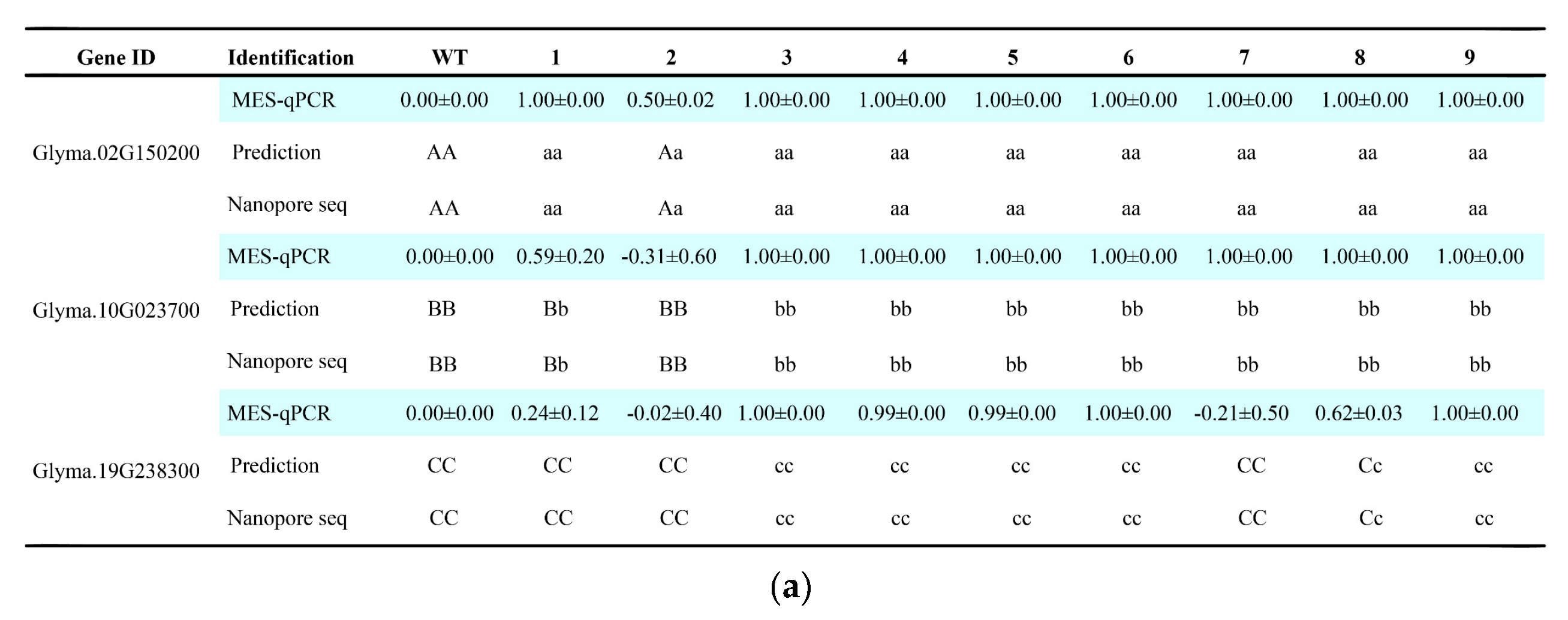 Preprints 216738 g003a