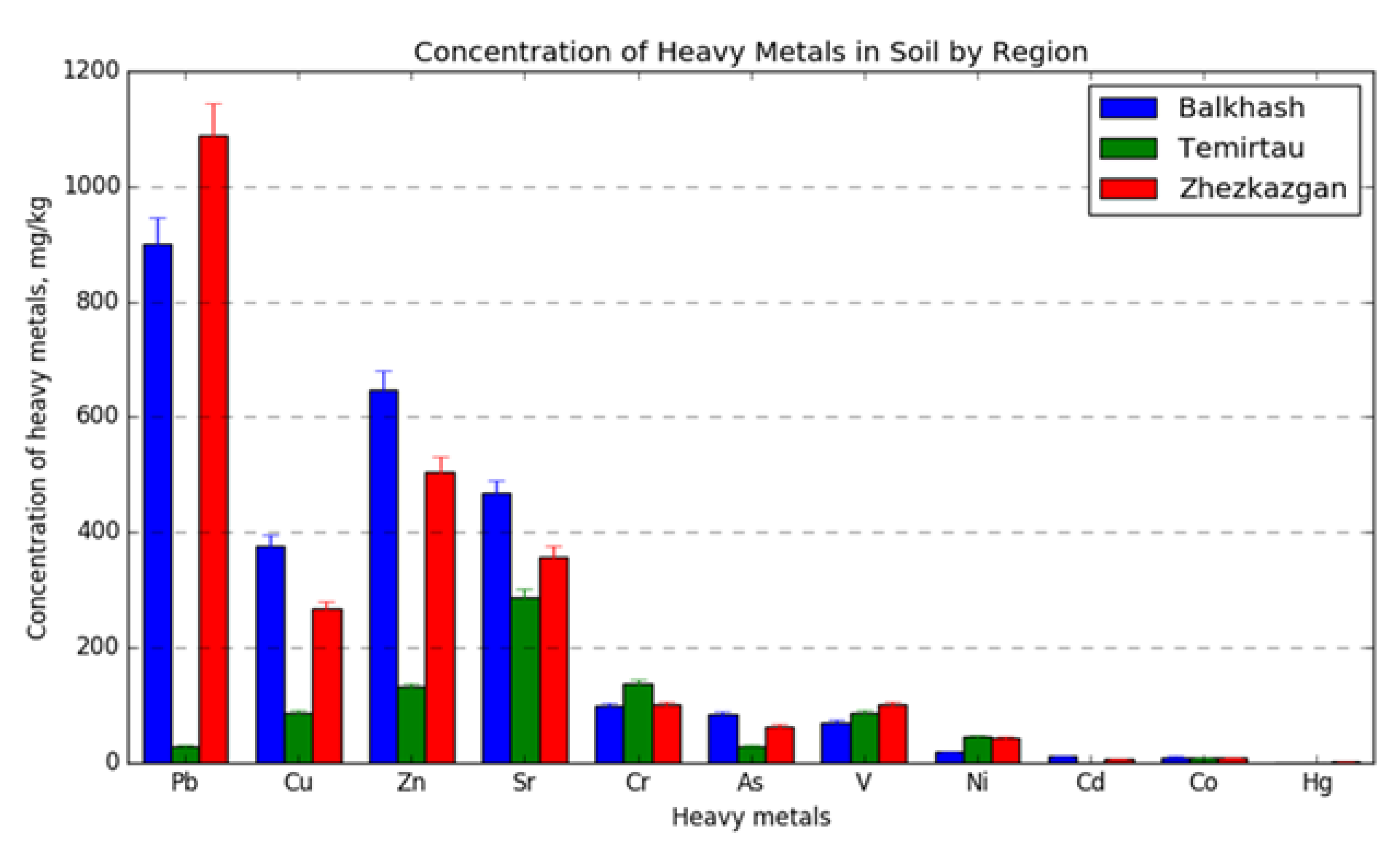 Preprints 201616 g003