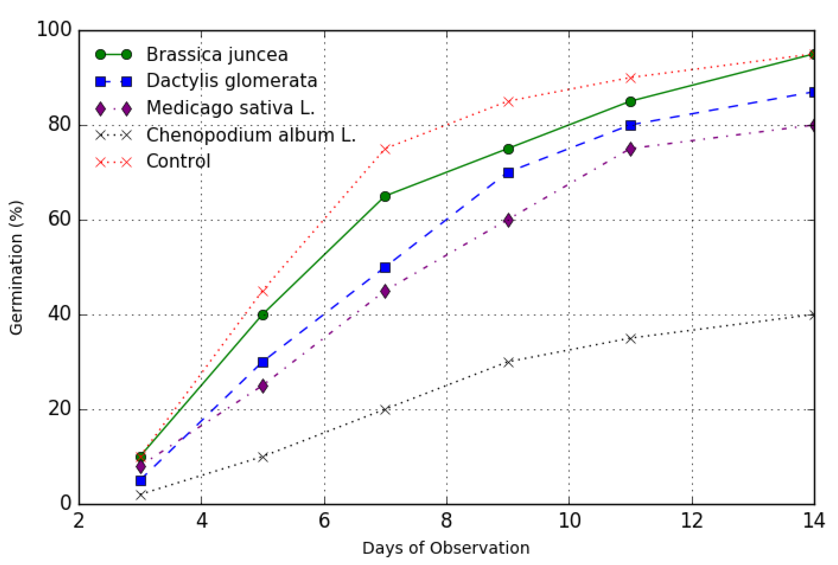 Preprints 201616 g005