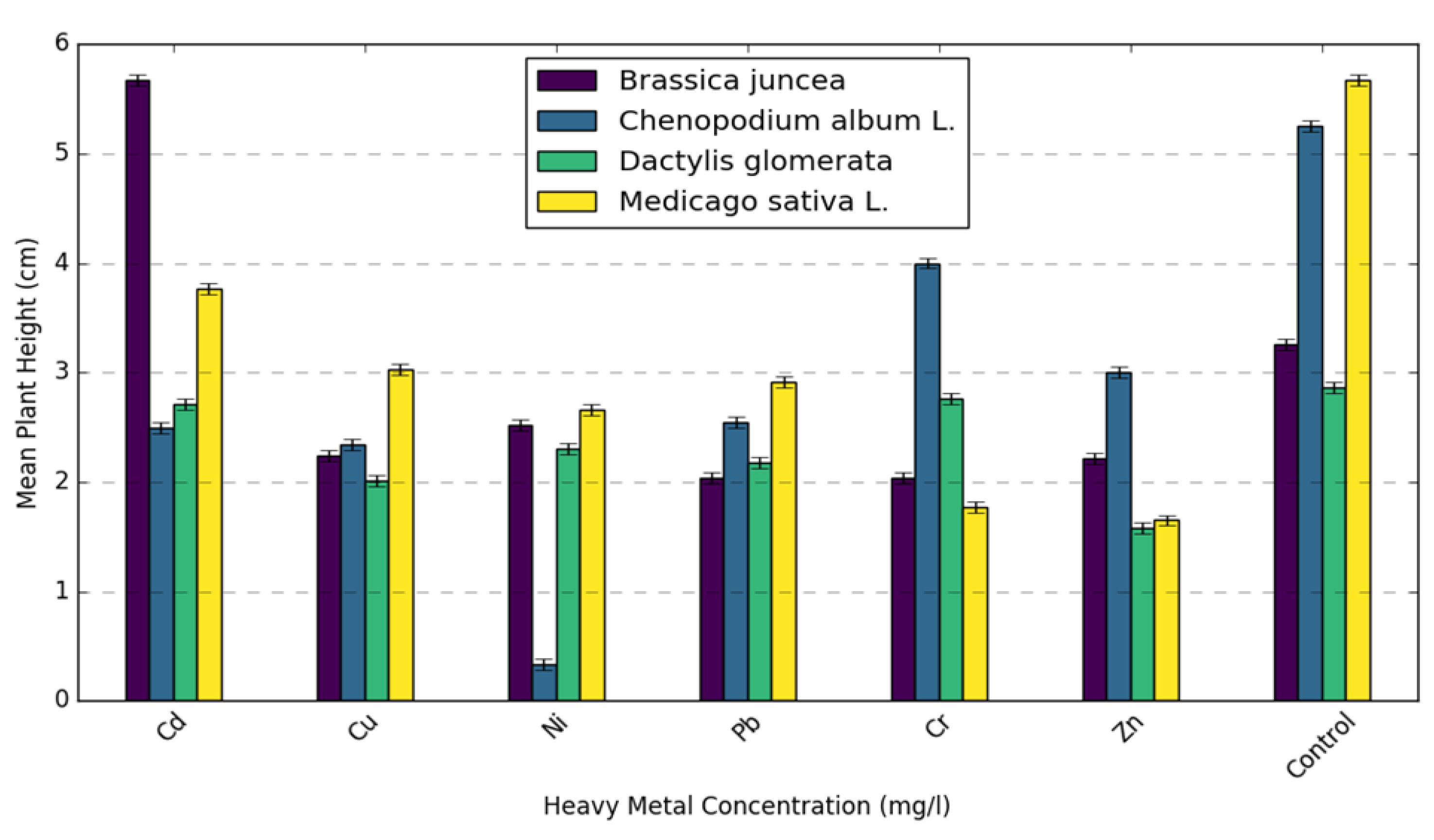 Preprints 201616 g006