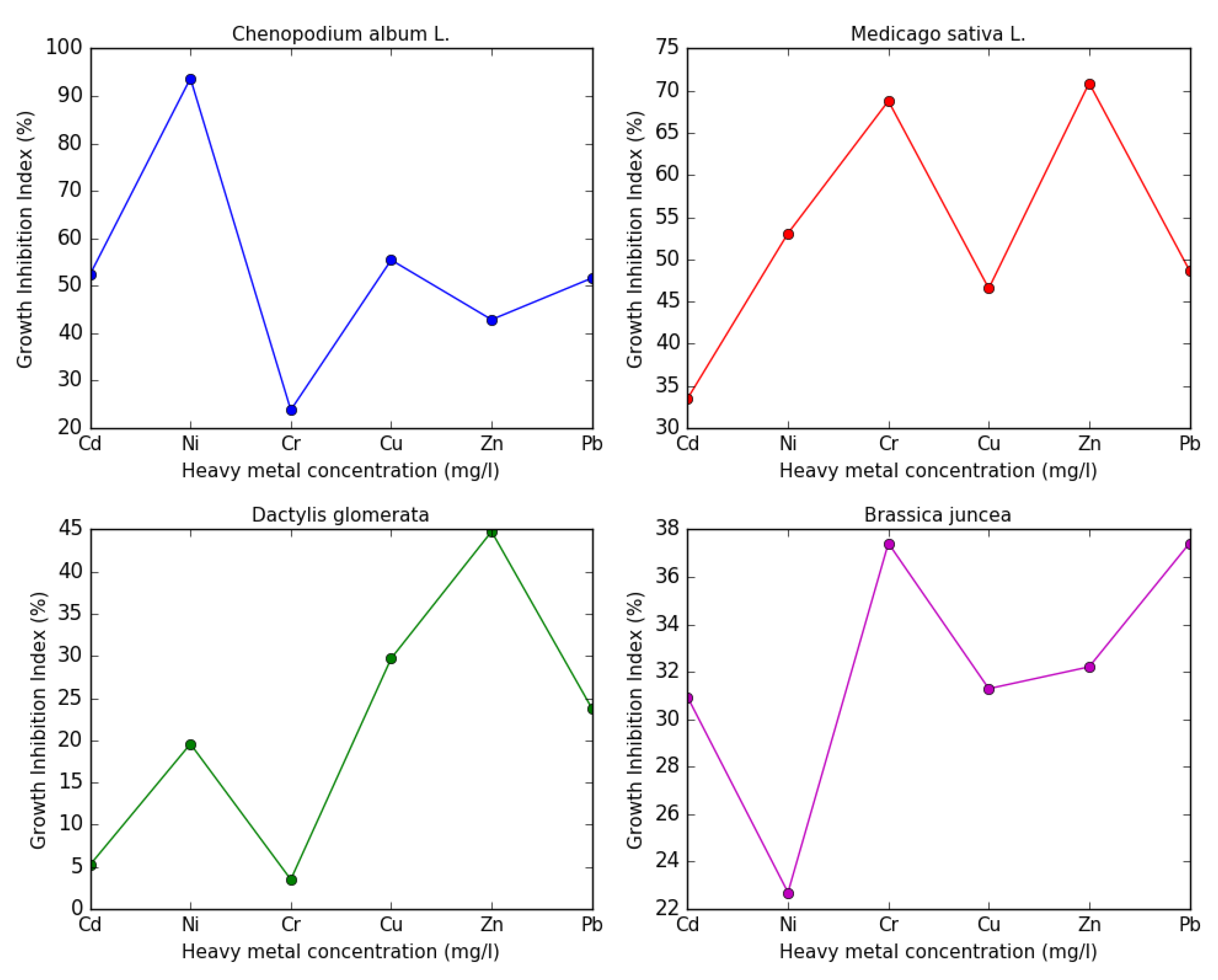 Preprints 201616 g007