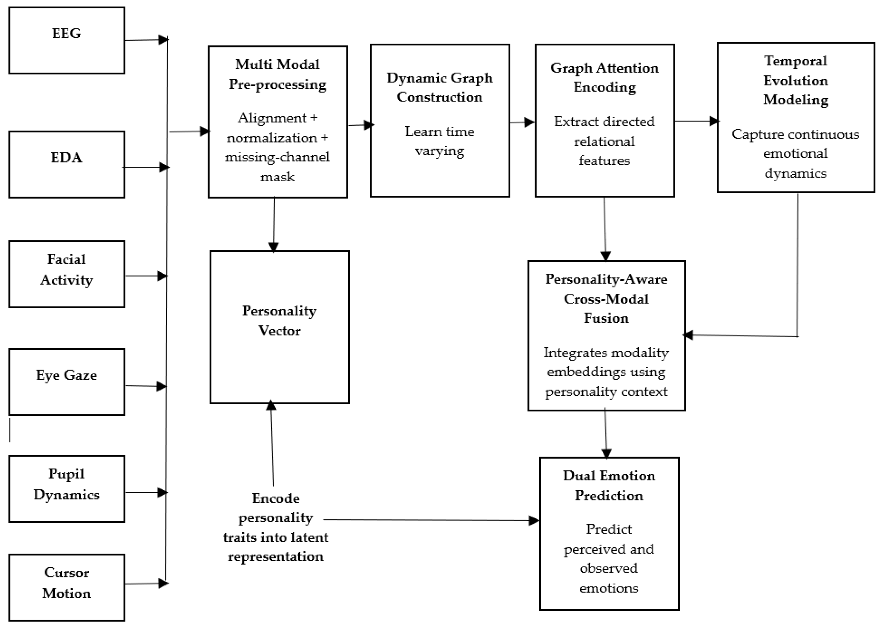Preprints 184677 g001