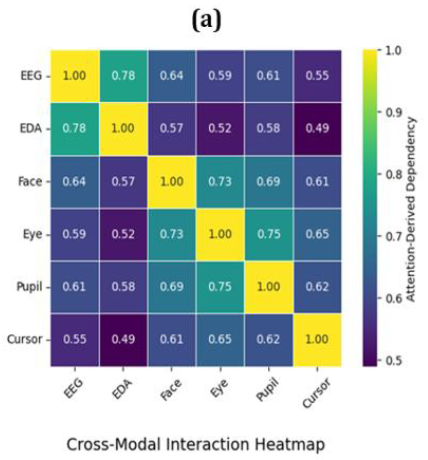Preprints 184677 g002a