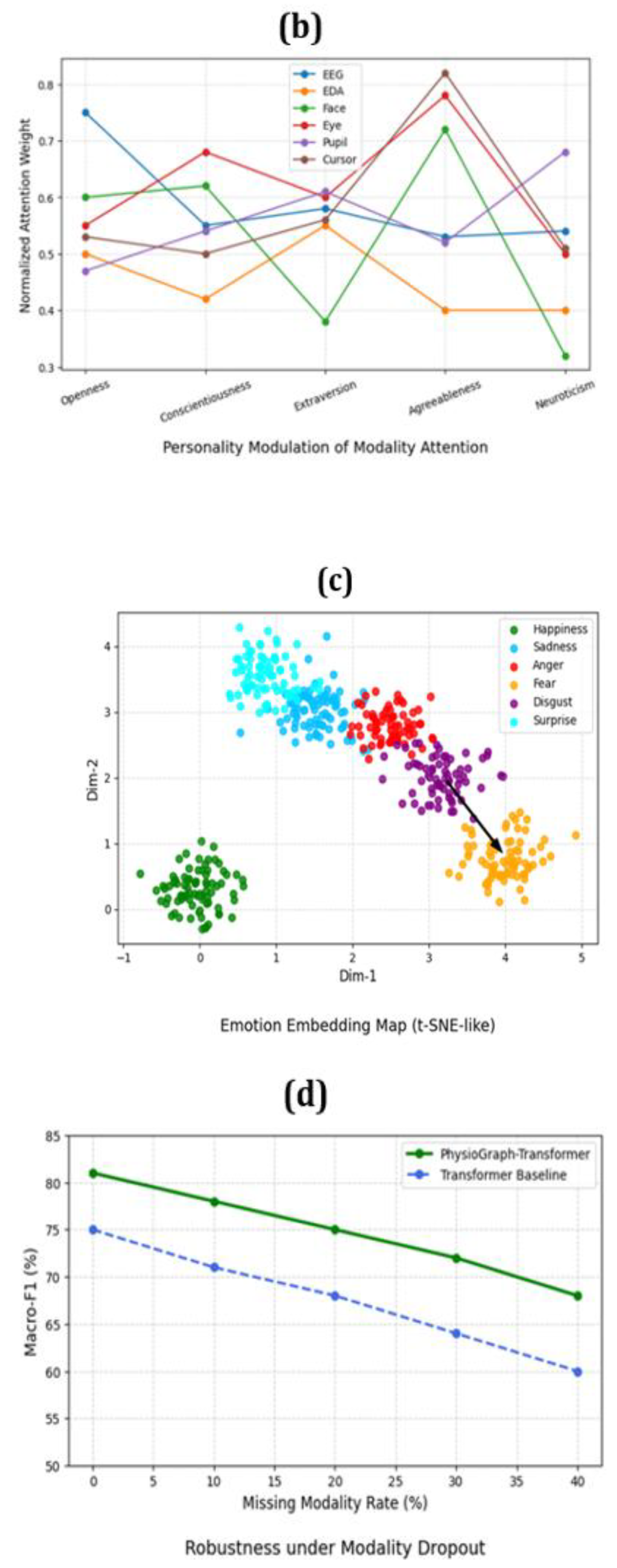 Preprints 184677 g002b