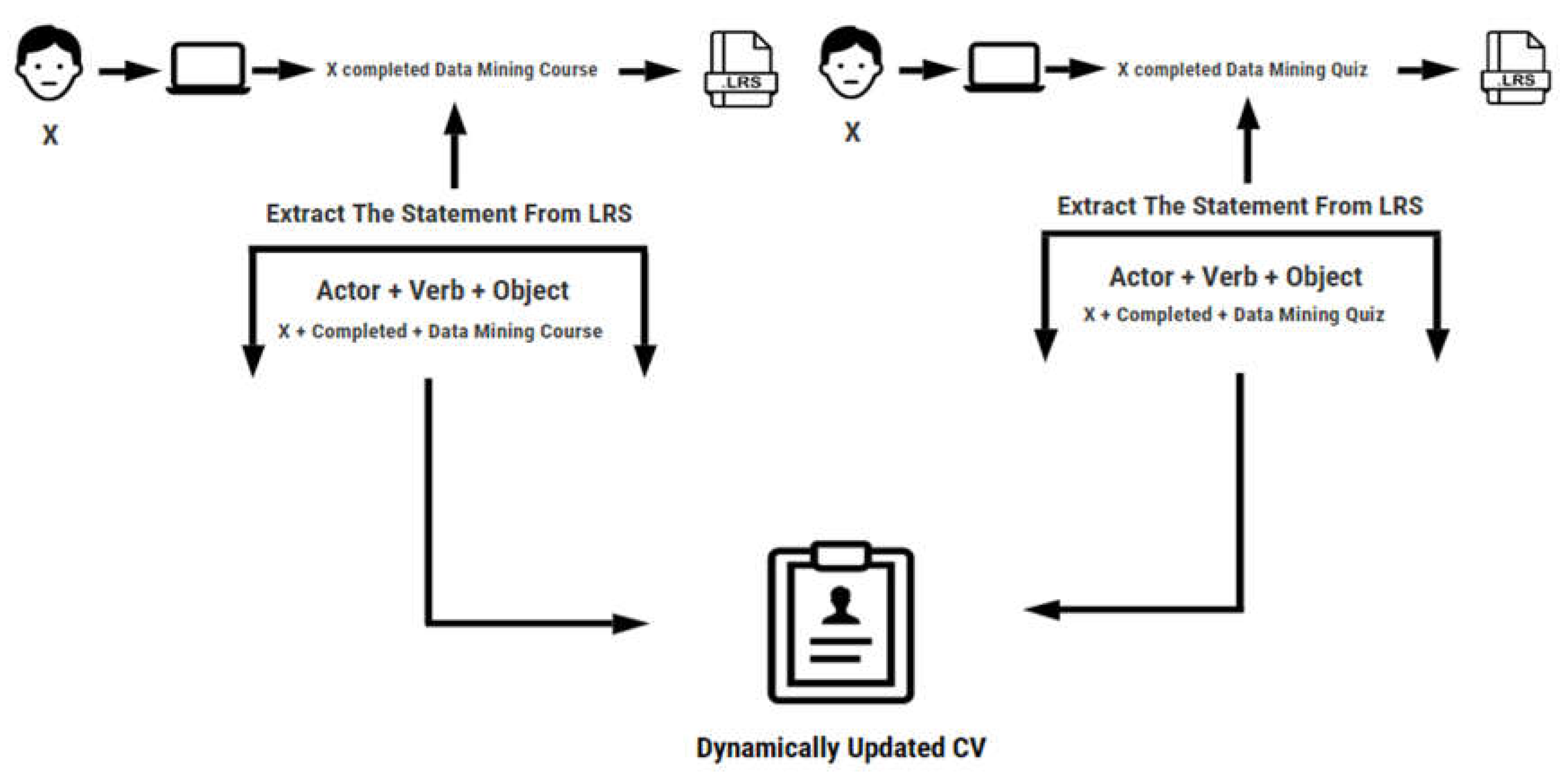 Preprints 222391 g005