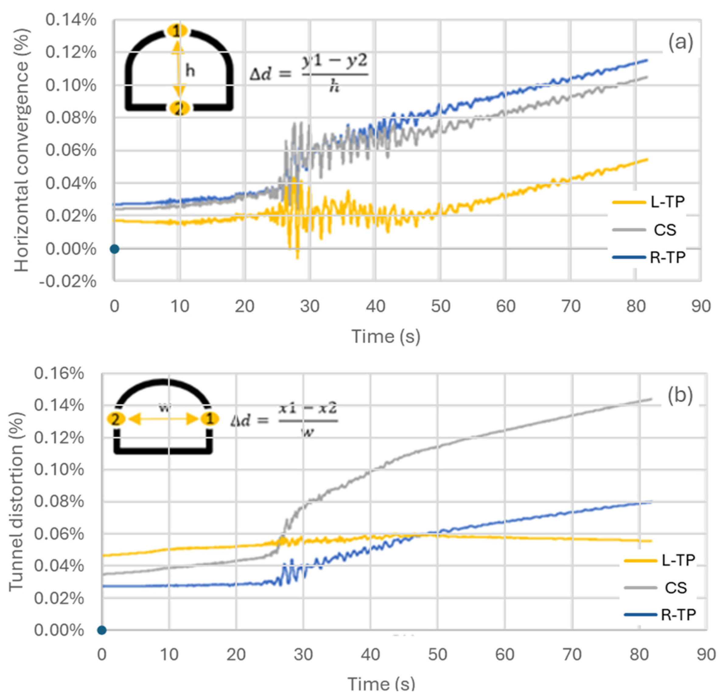 Performance Evaluation of a Tunnel-Slope System Under Heavy Rain-Fall ...