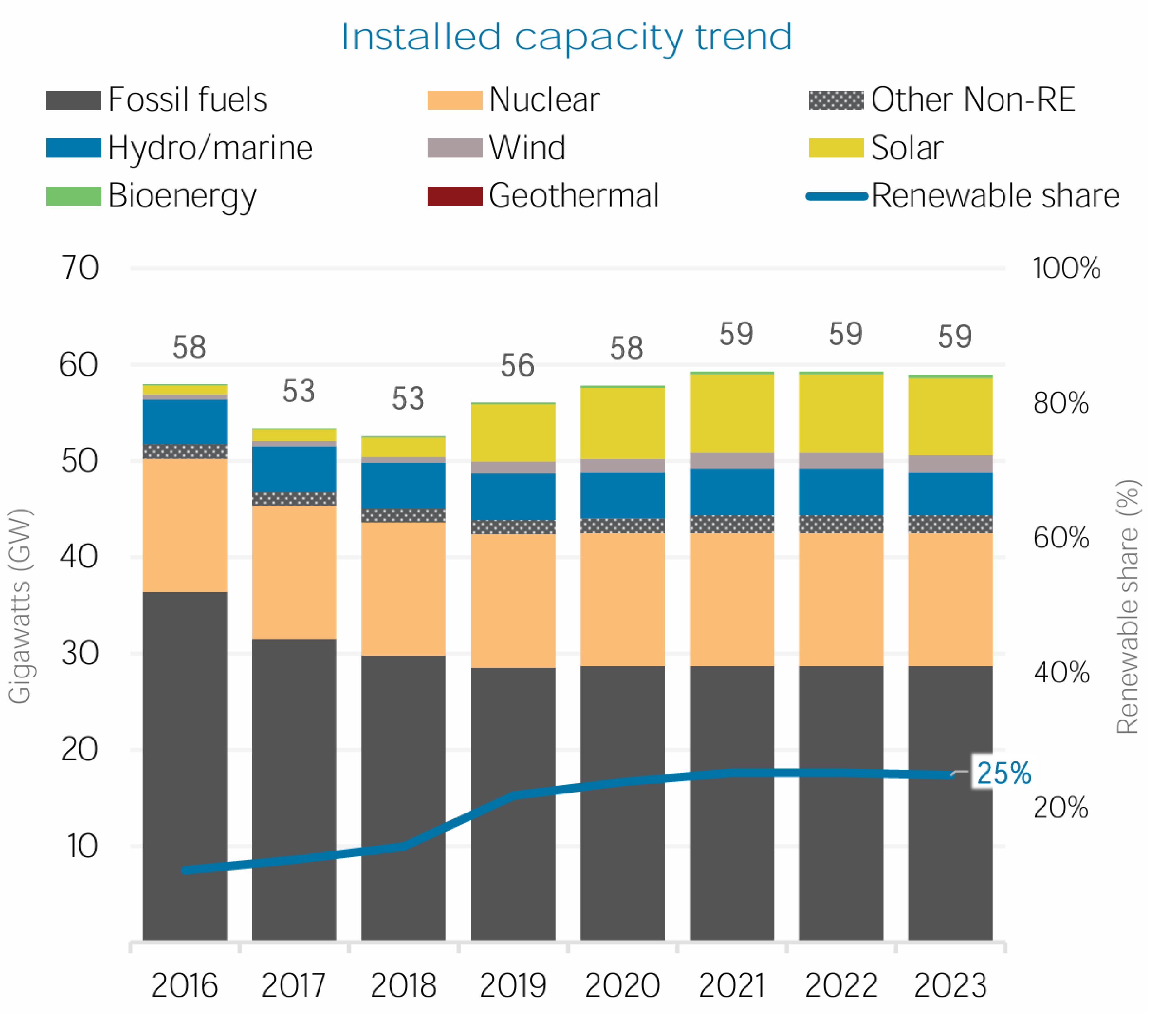 Preprints 154704 g001