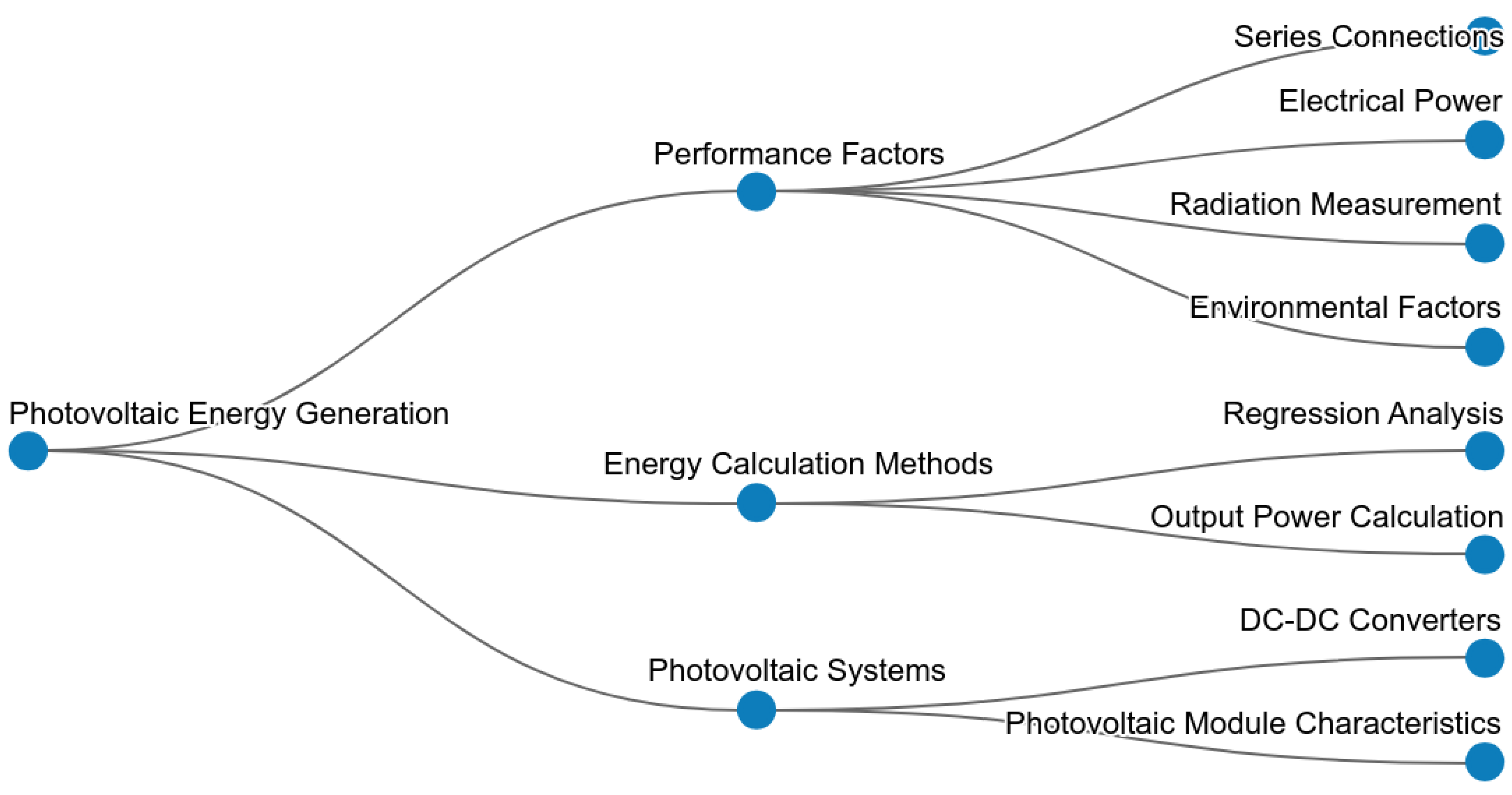 Preprints 154704 g003