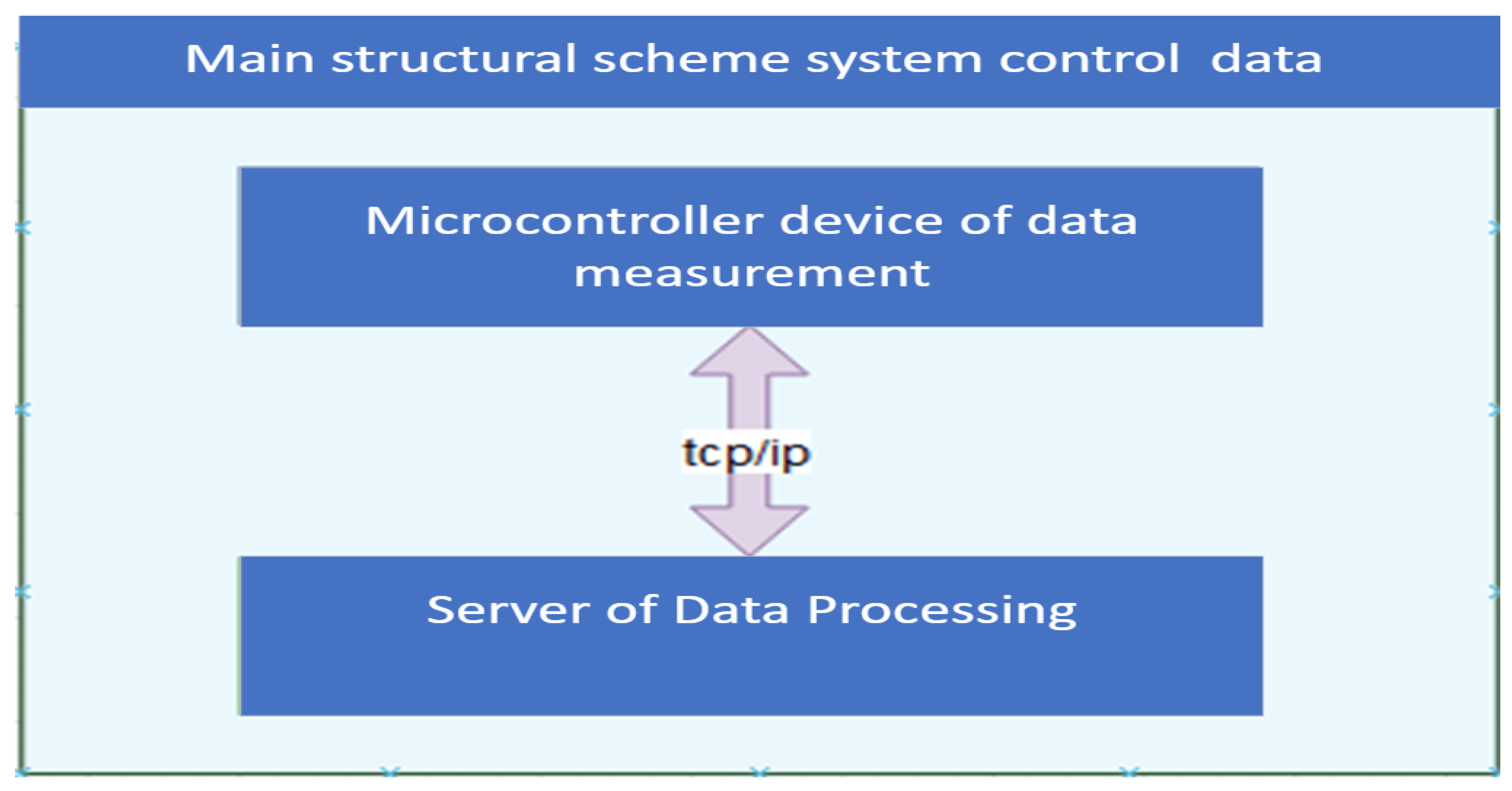 Preprints 154704 g007