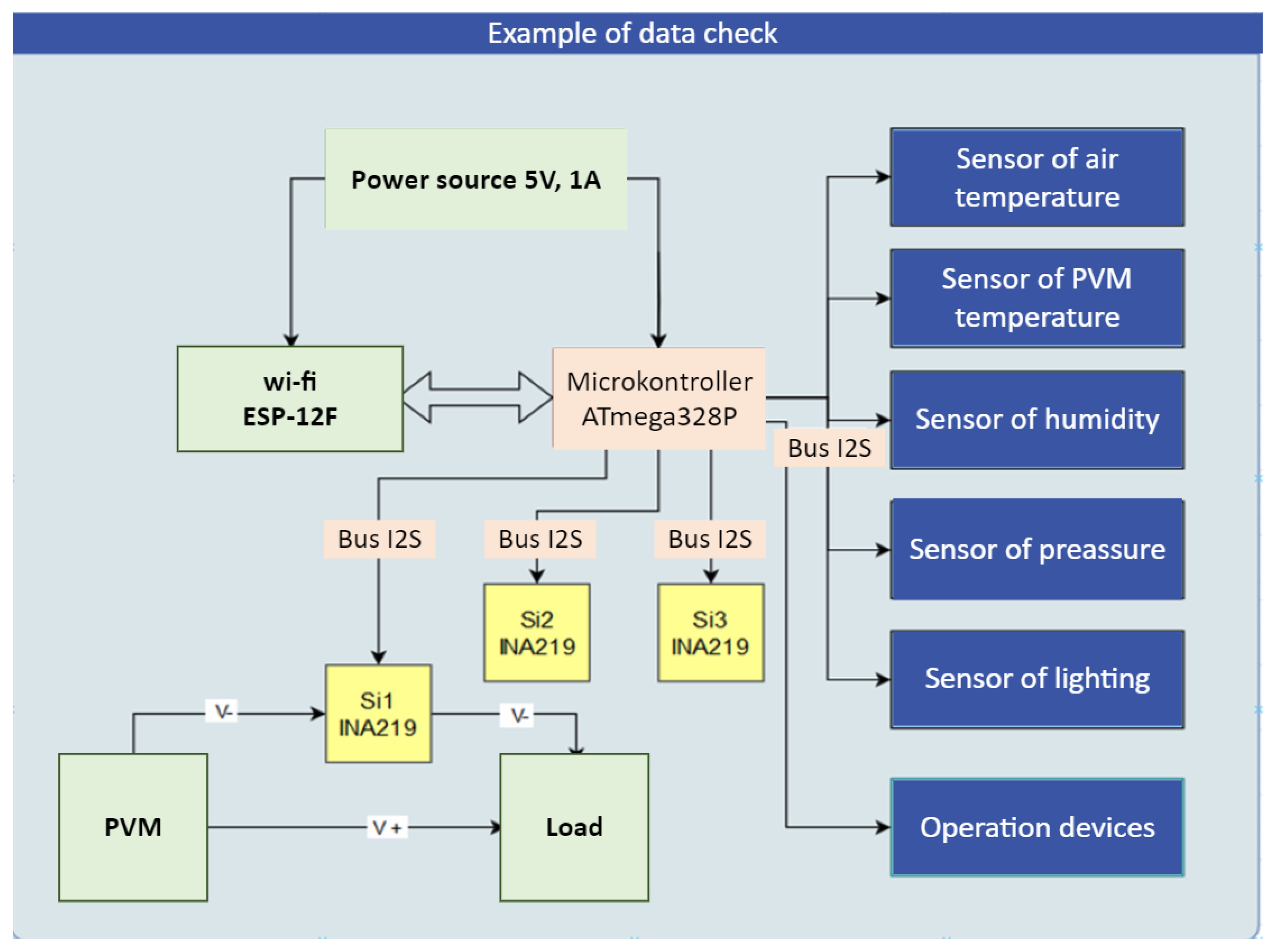 Preprints 154704 g008