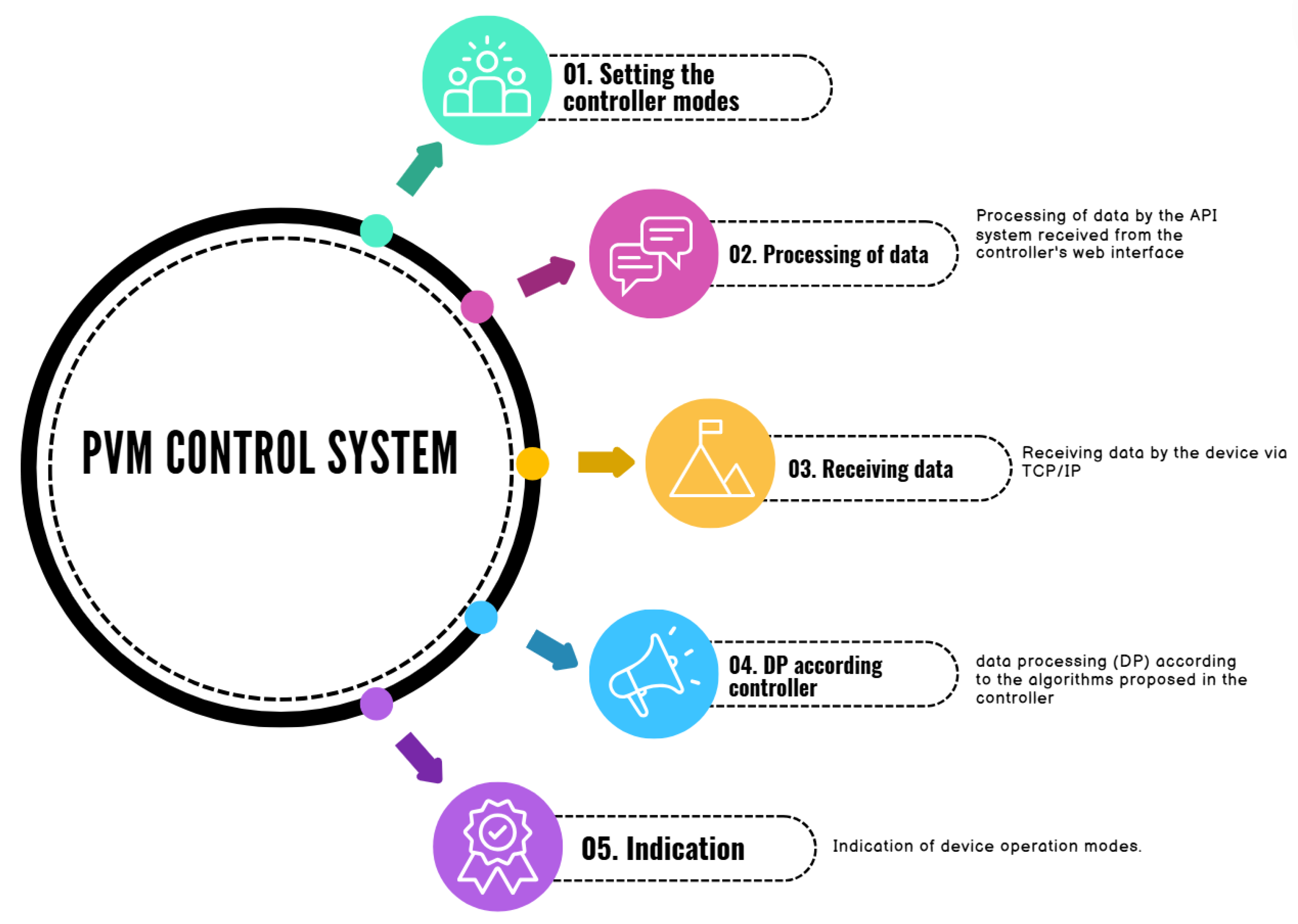 Preprints 154704 g010