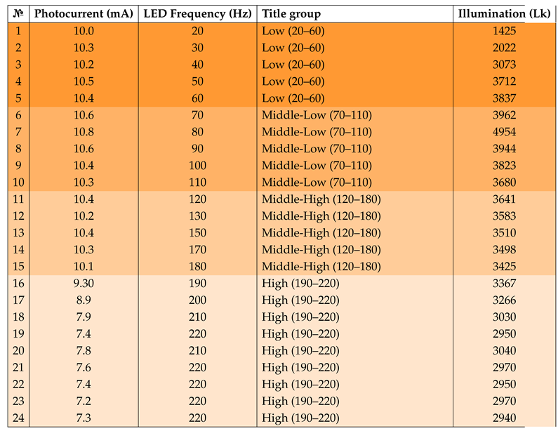 Preprints 154704 i001