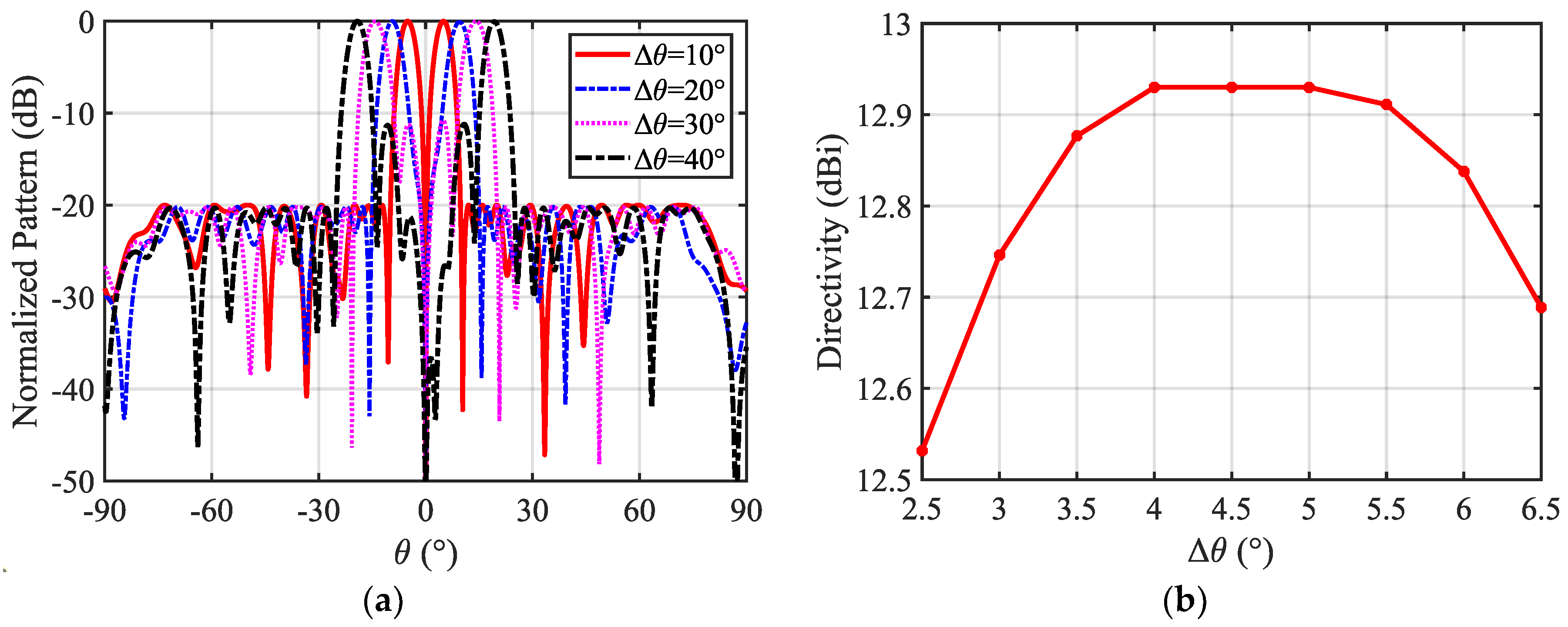 Preprints 198141 g002