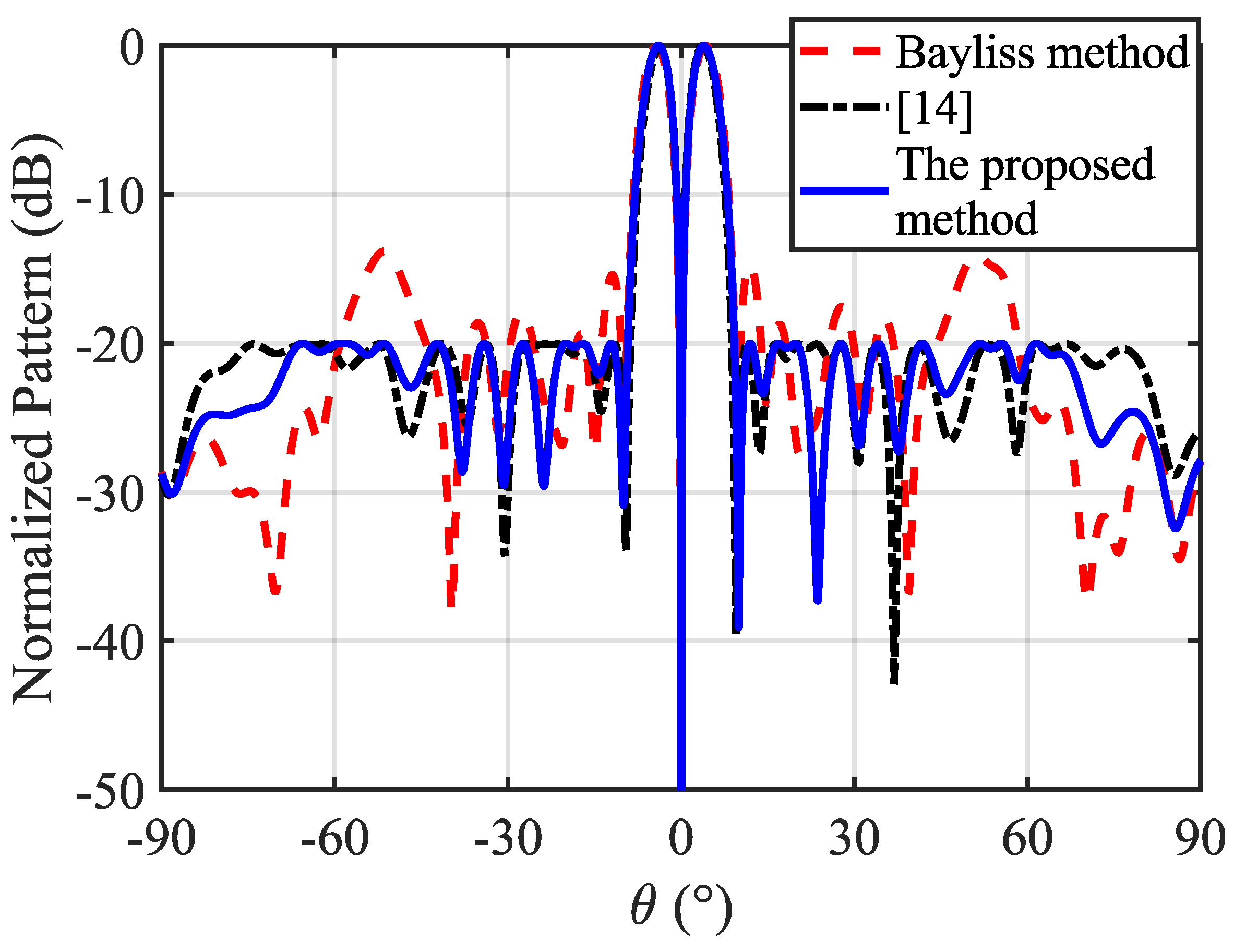 Preprints 198141 g003