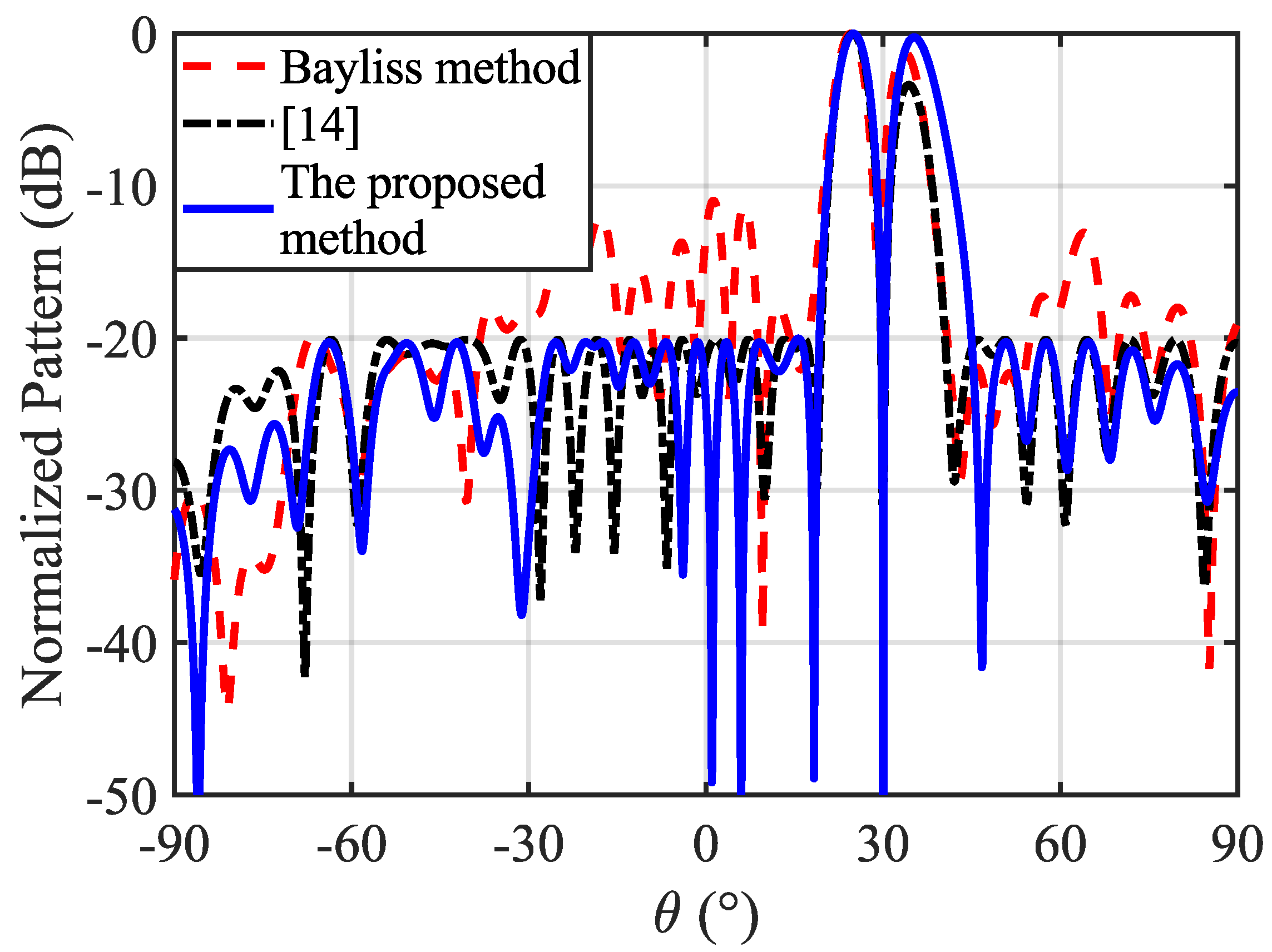 Preprints 198141 g004