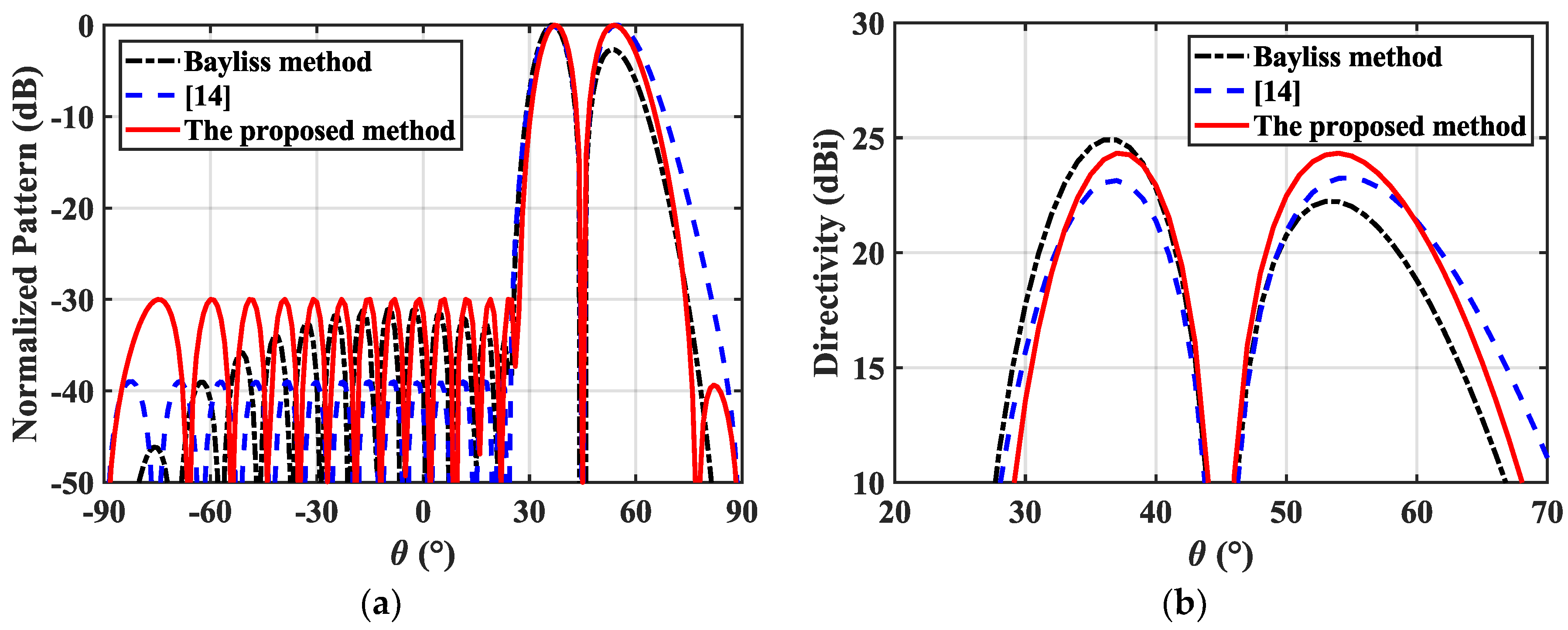 Preprints 198141 g006a