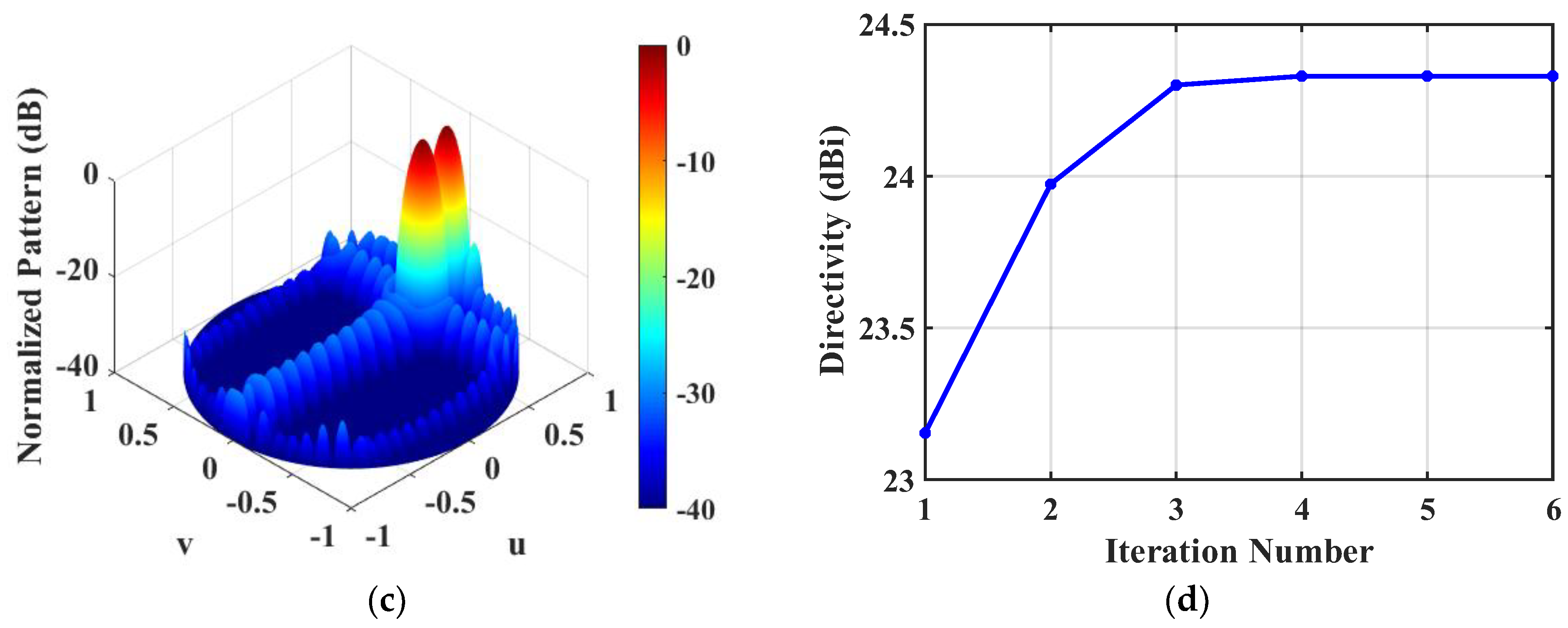 Preprints 198141 g006b