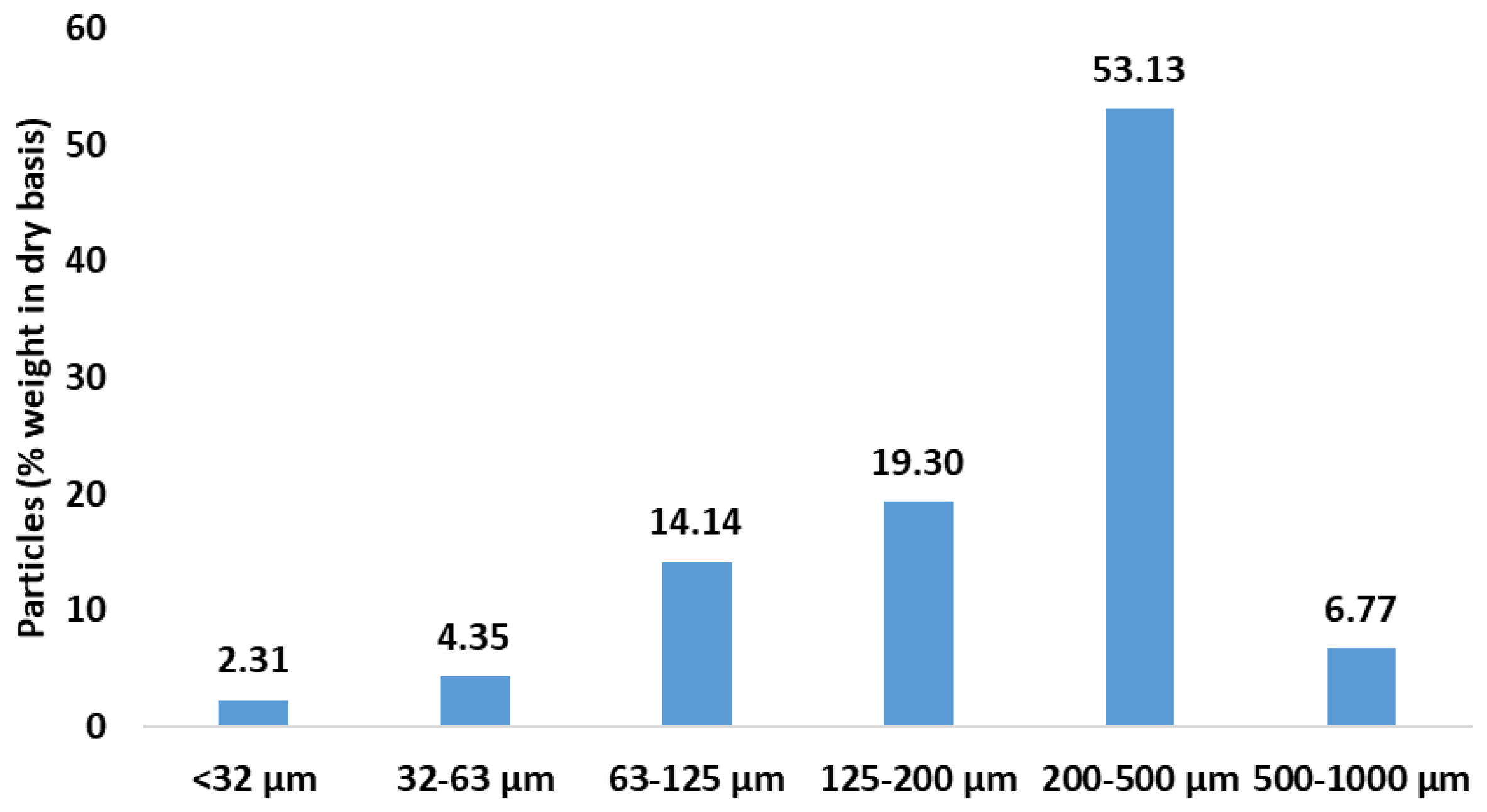 Preprints 159788 g001