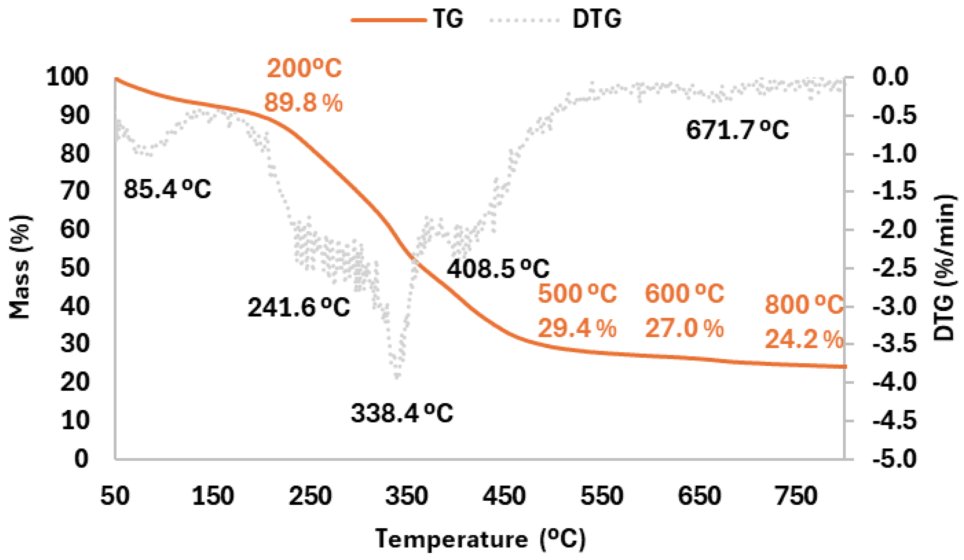 Preprints 159788 g002