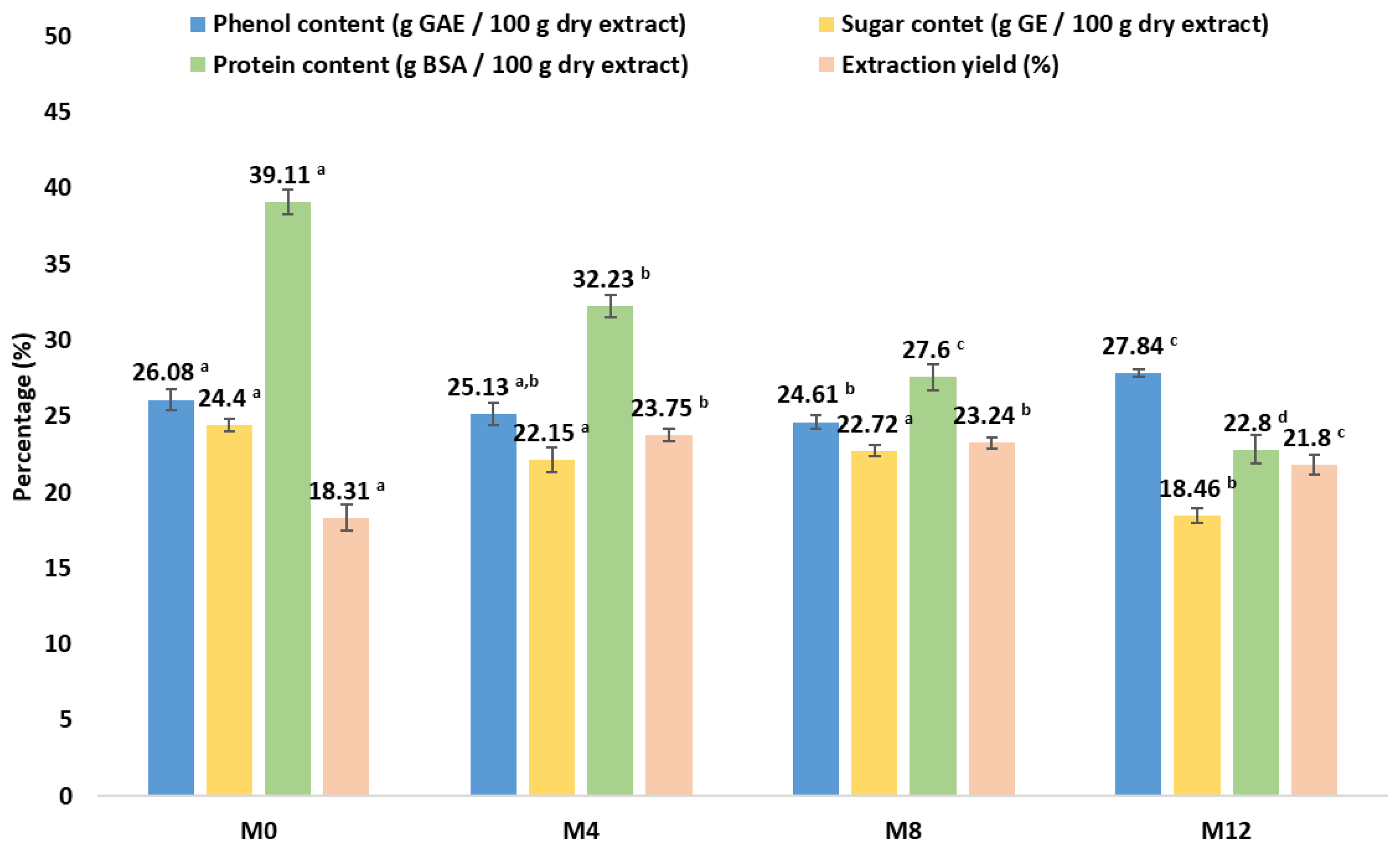 Preprints 159788 g003