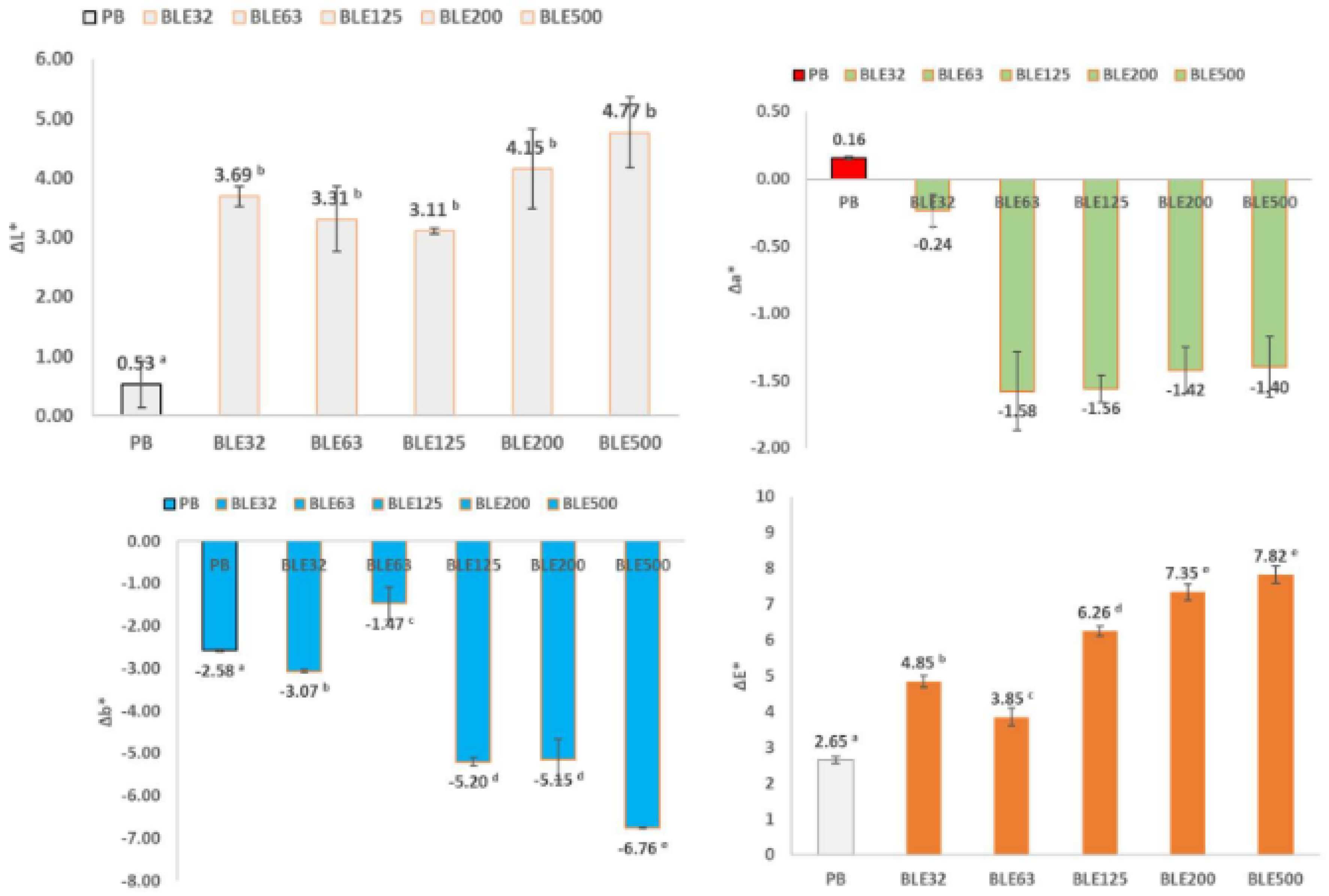 Preprints 159788 g006