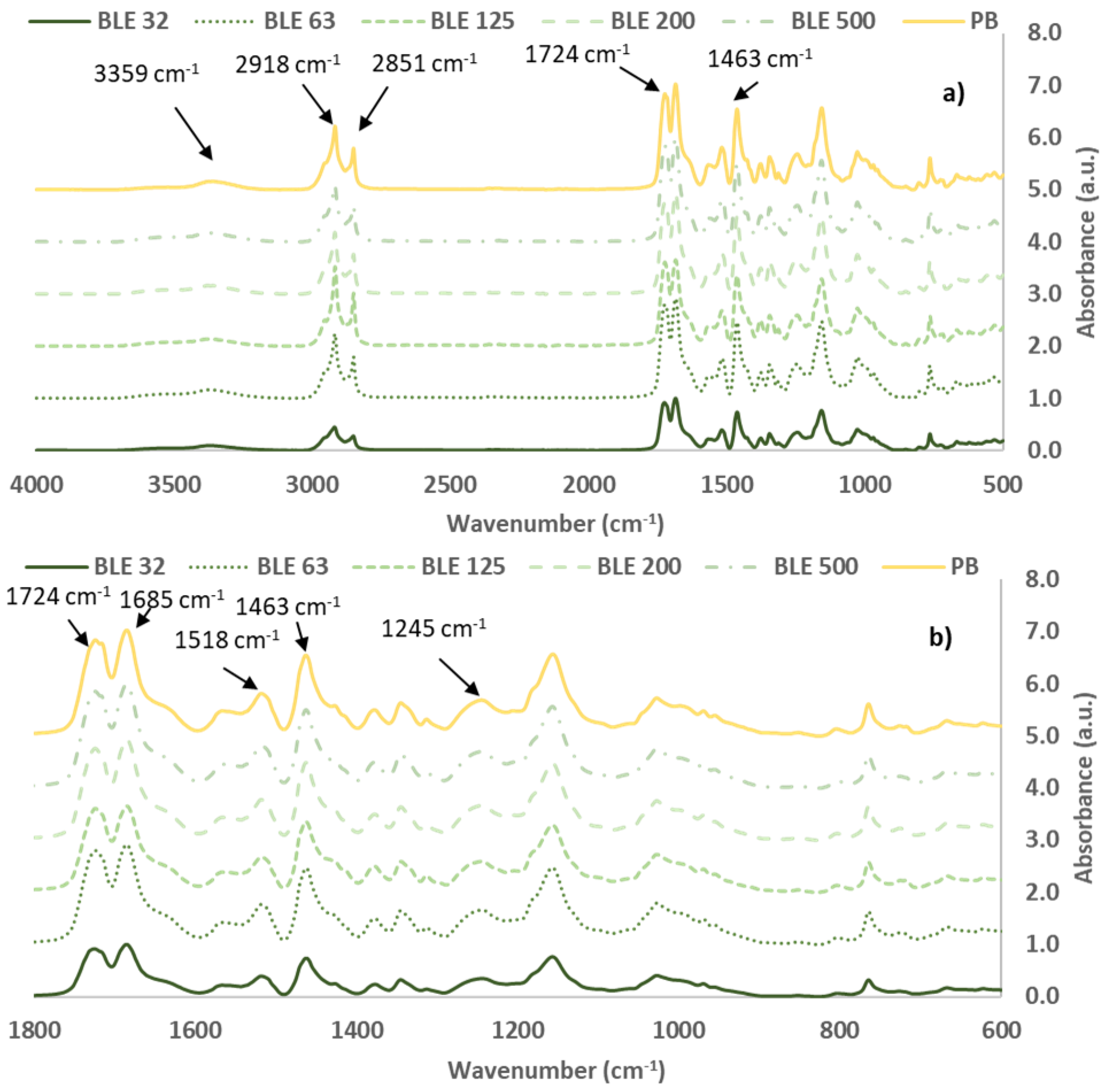 Preprints 159788 g008