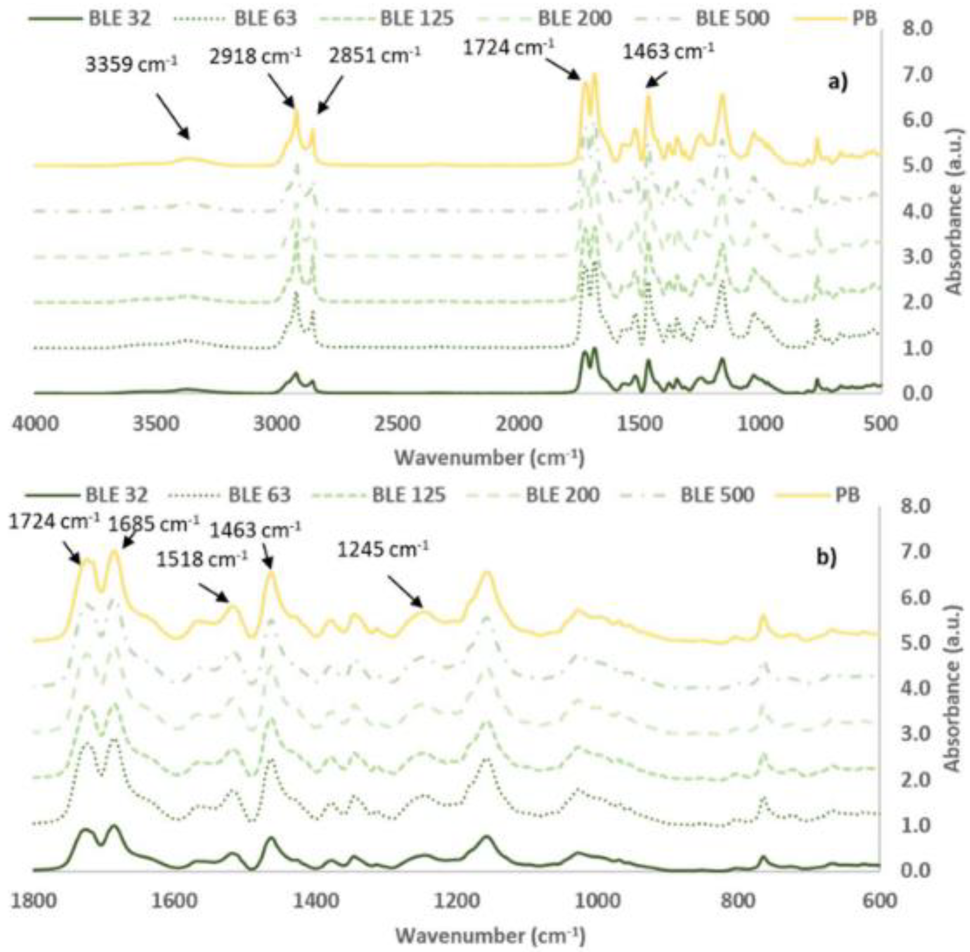 Preprints 159788 g009