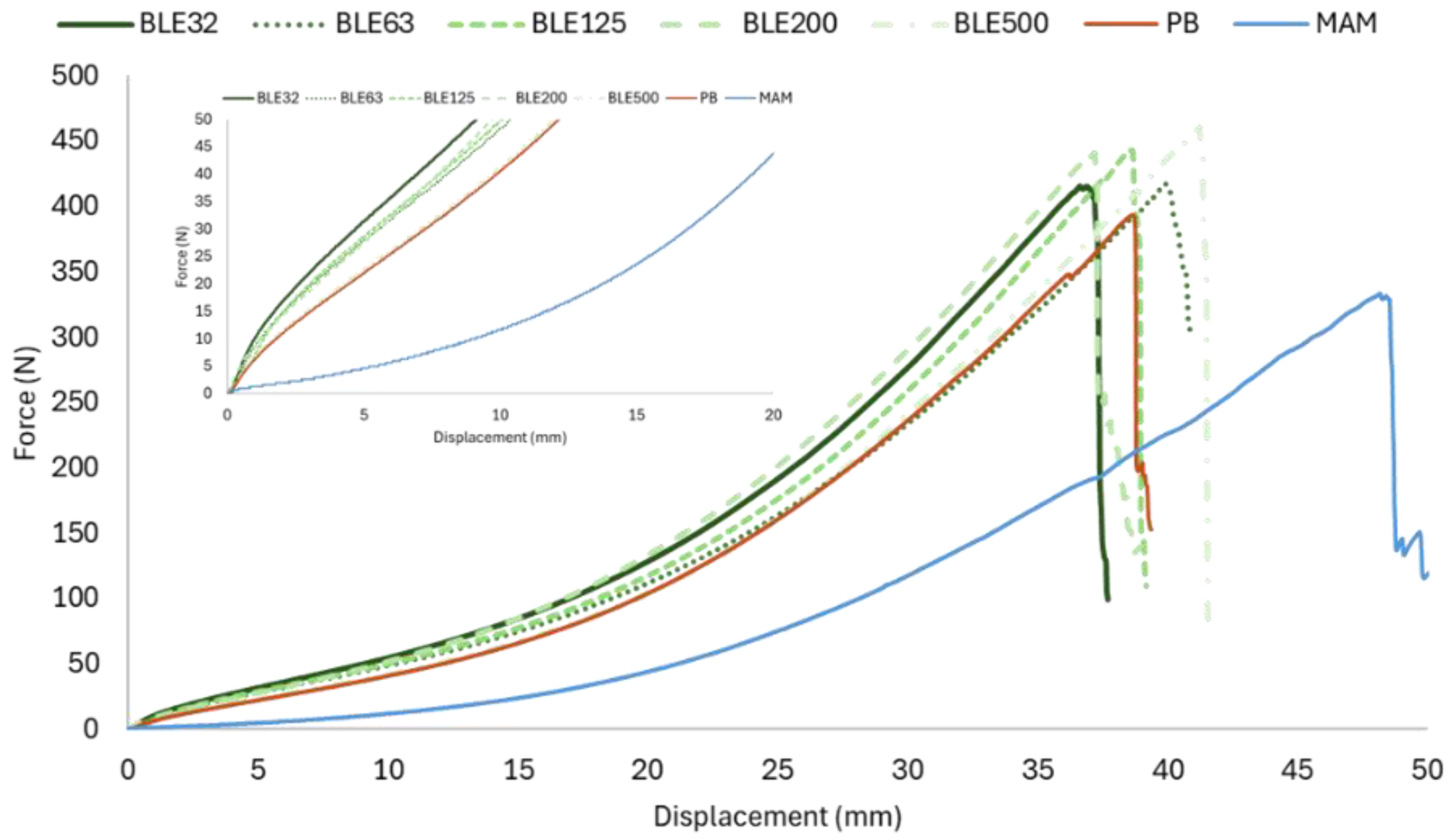 Preprints 159788 g010