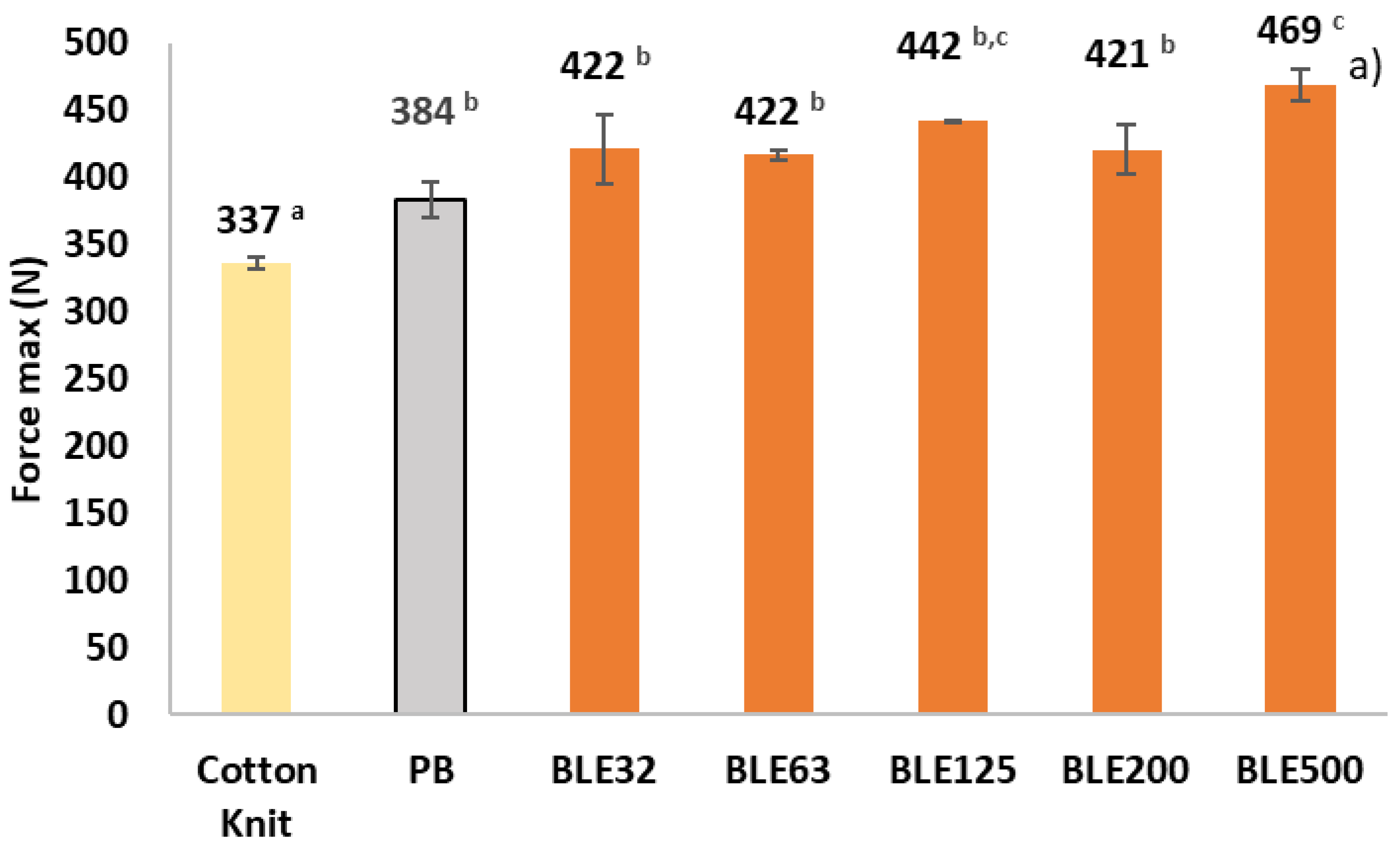 Preprints 159788 g011a