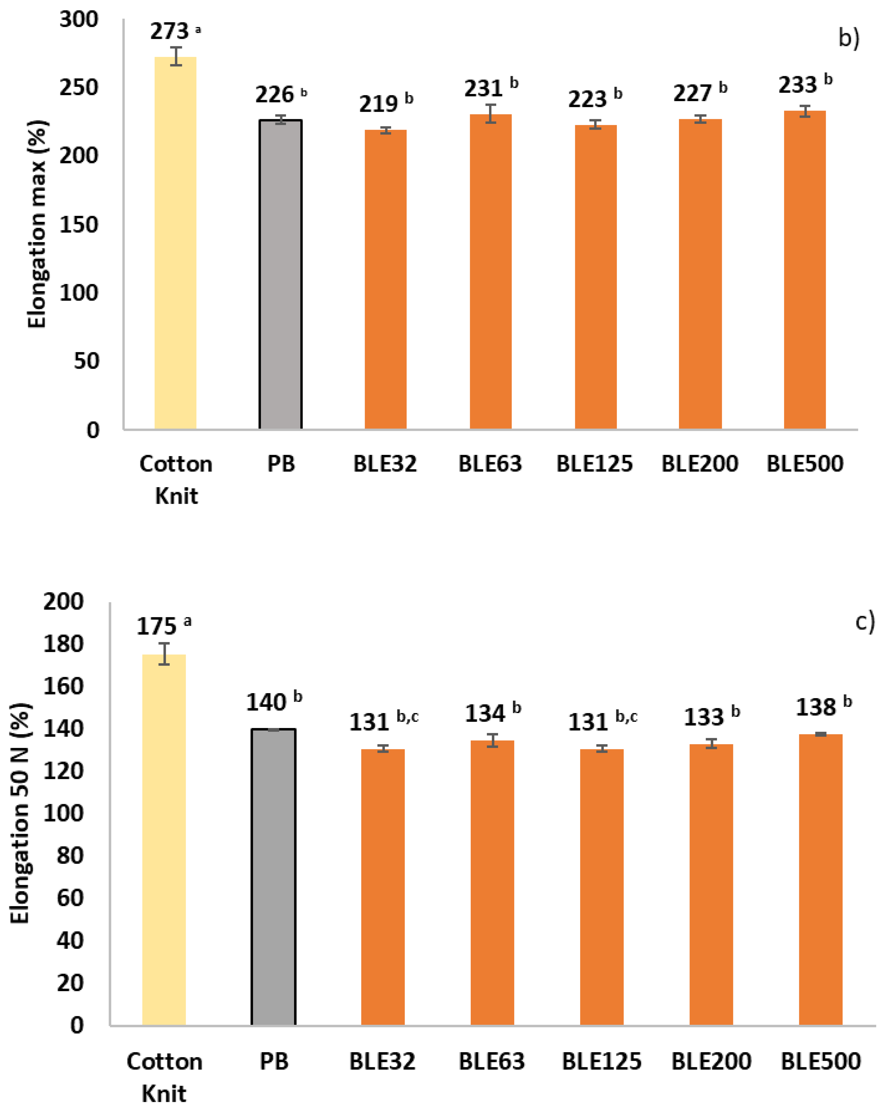 Preprints 159788 g011b