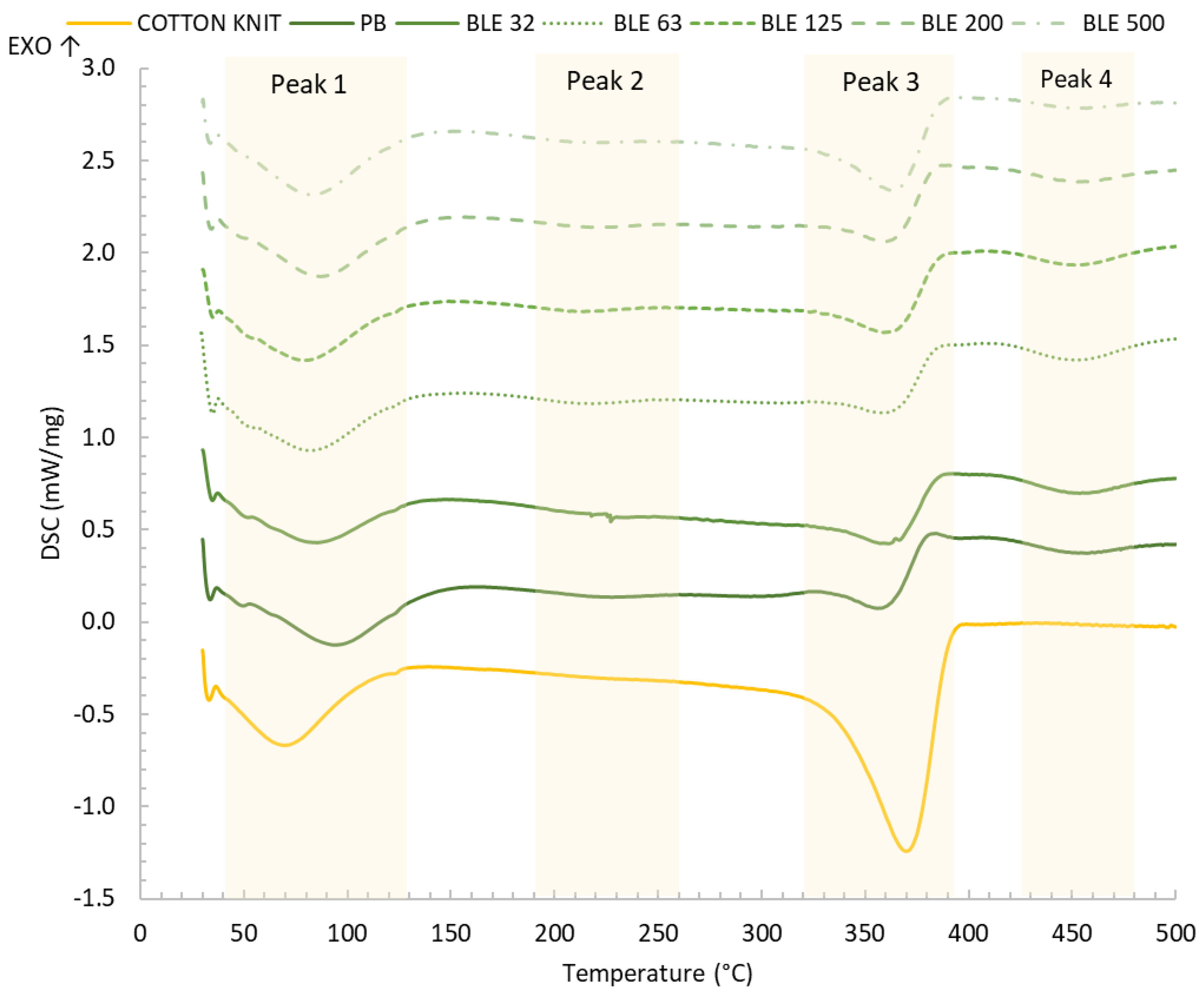 Preprints 159788 g012