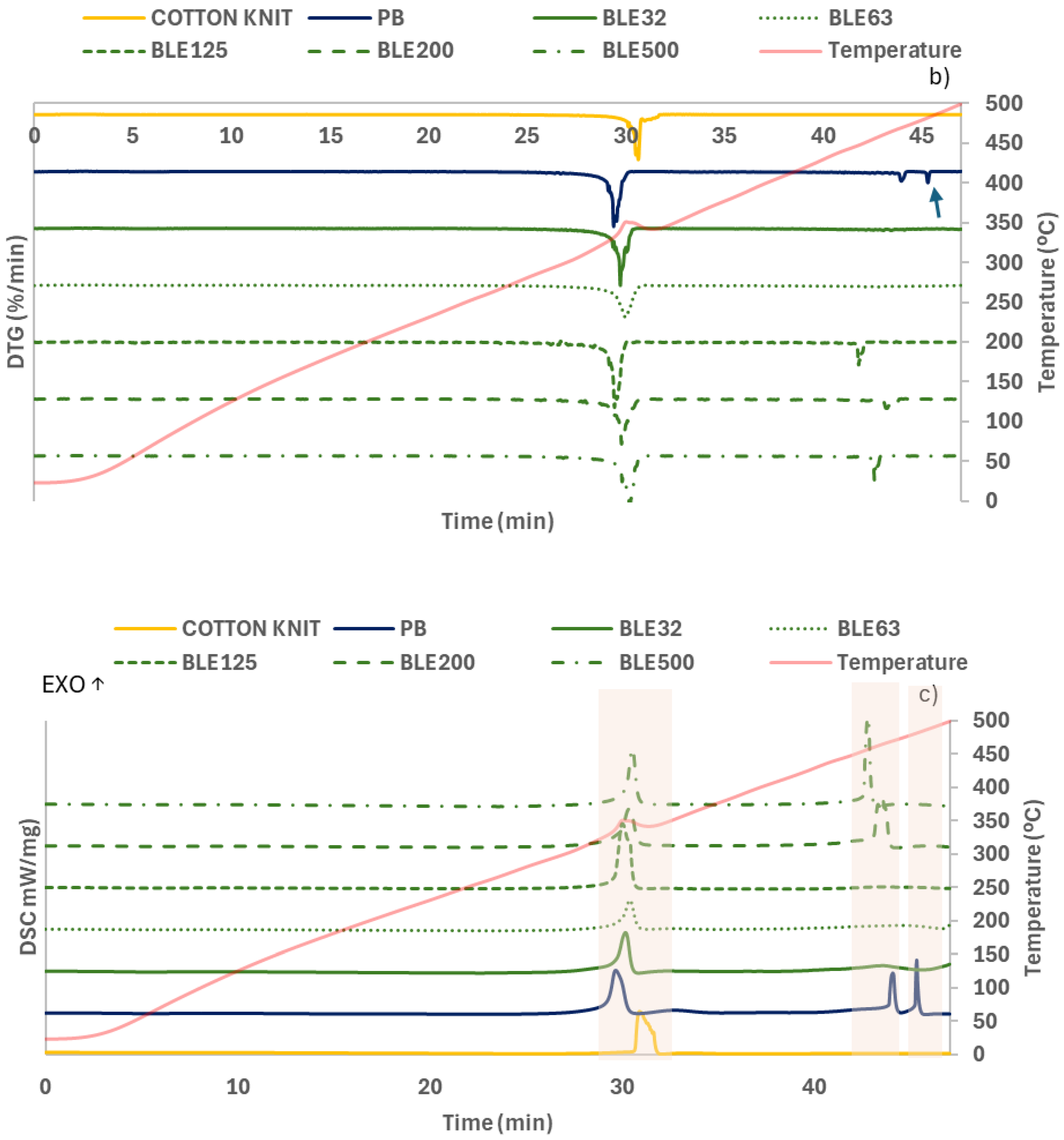 Preprints 159788 g013b