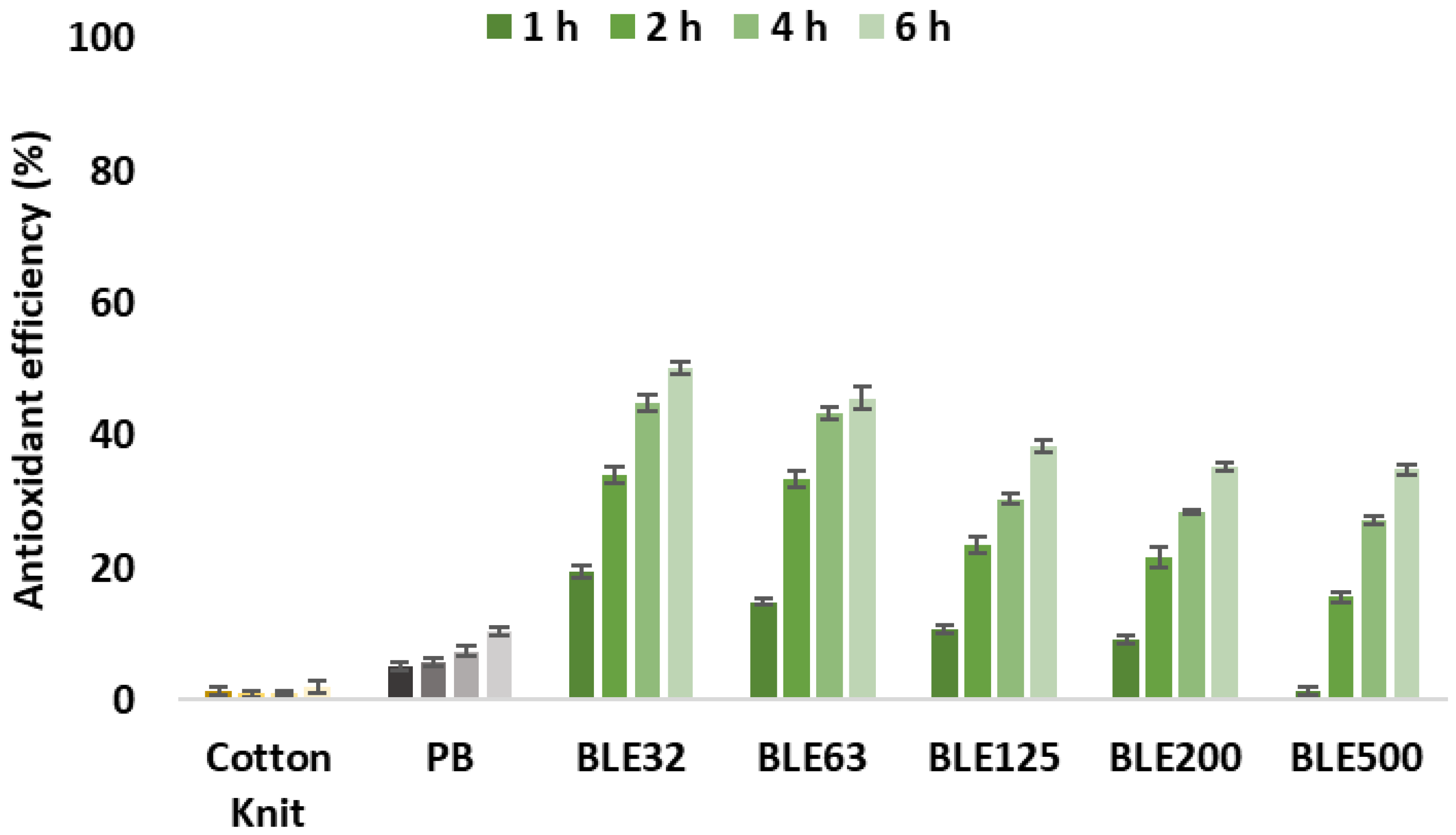 Preprints 159788 g014