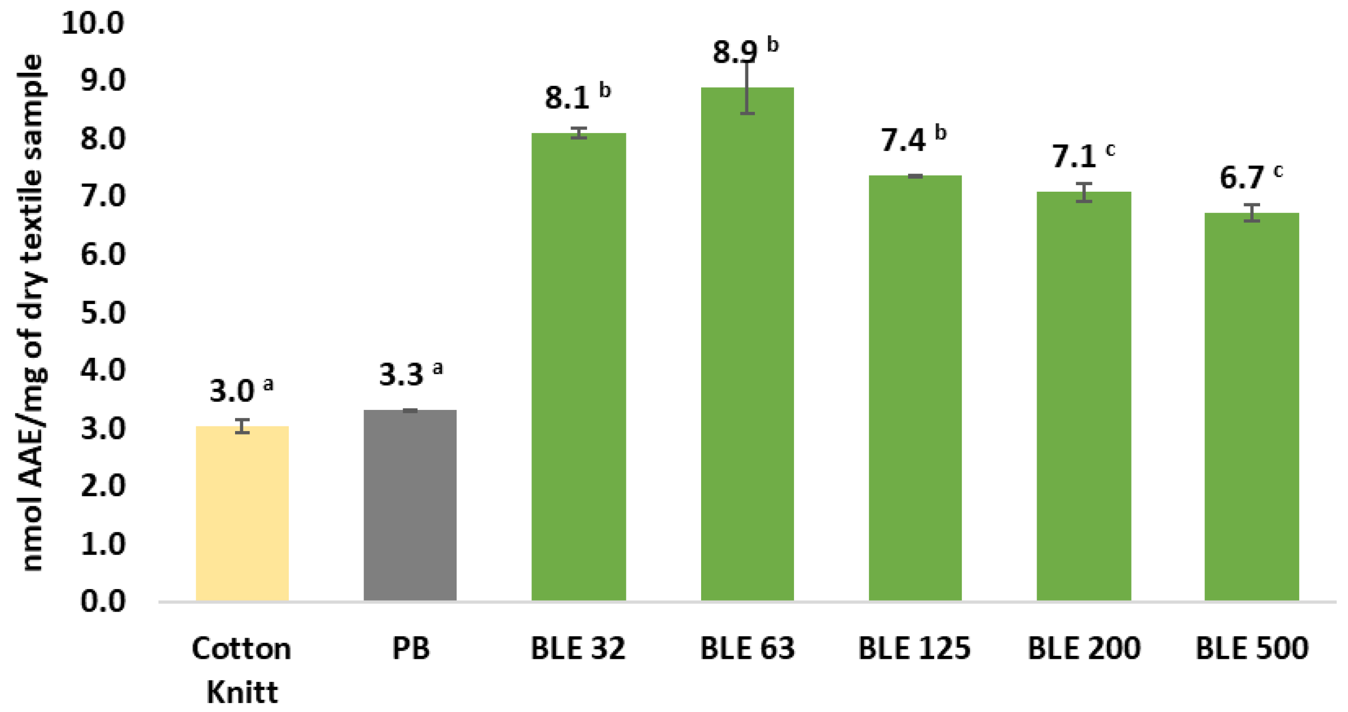 Preprints 159788 g015