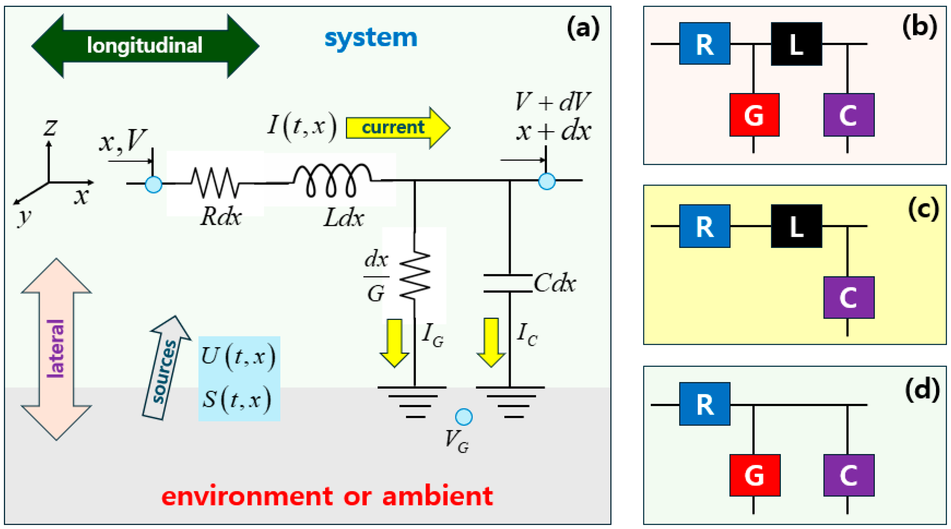 Preprints 188264 g003