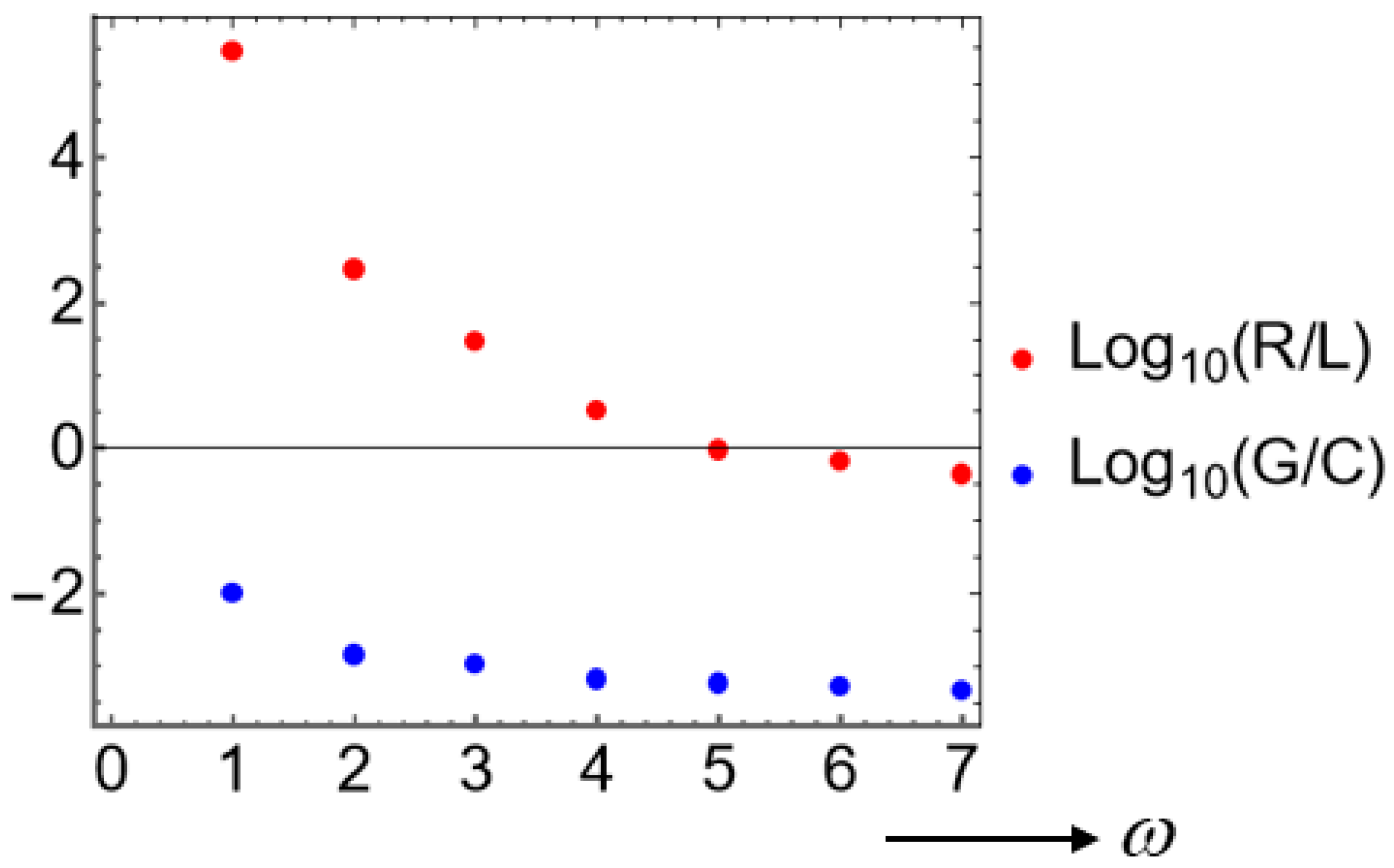 Preprints 188264 g004