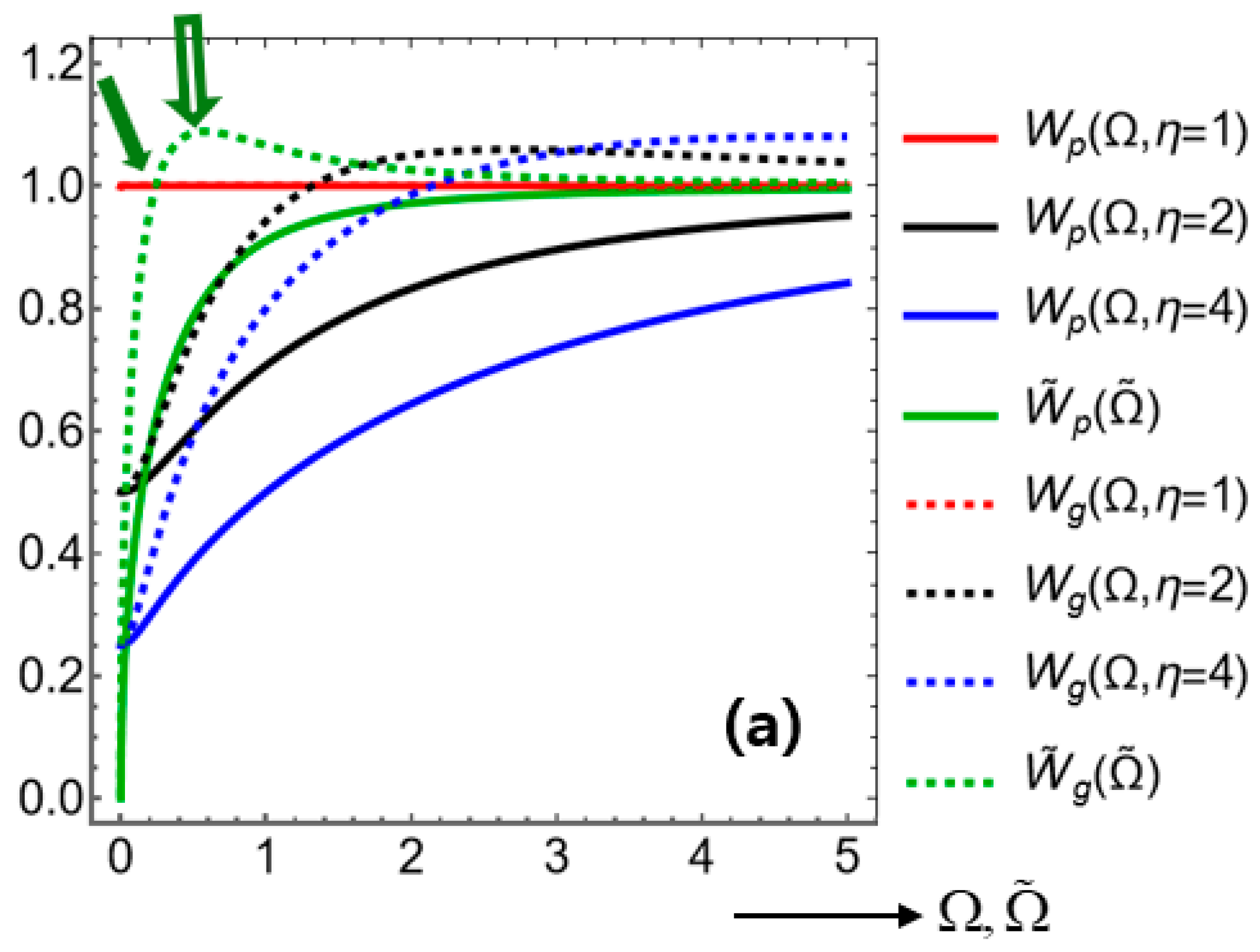 Preprints 188264 g006a
