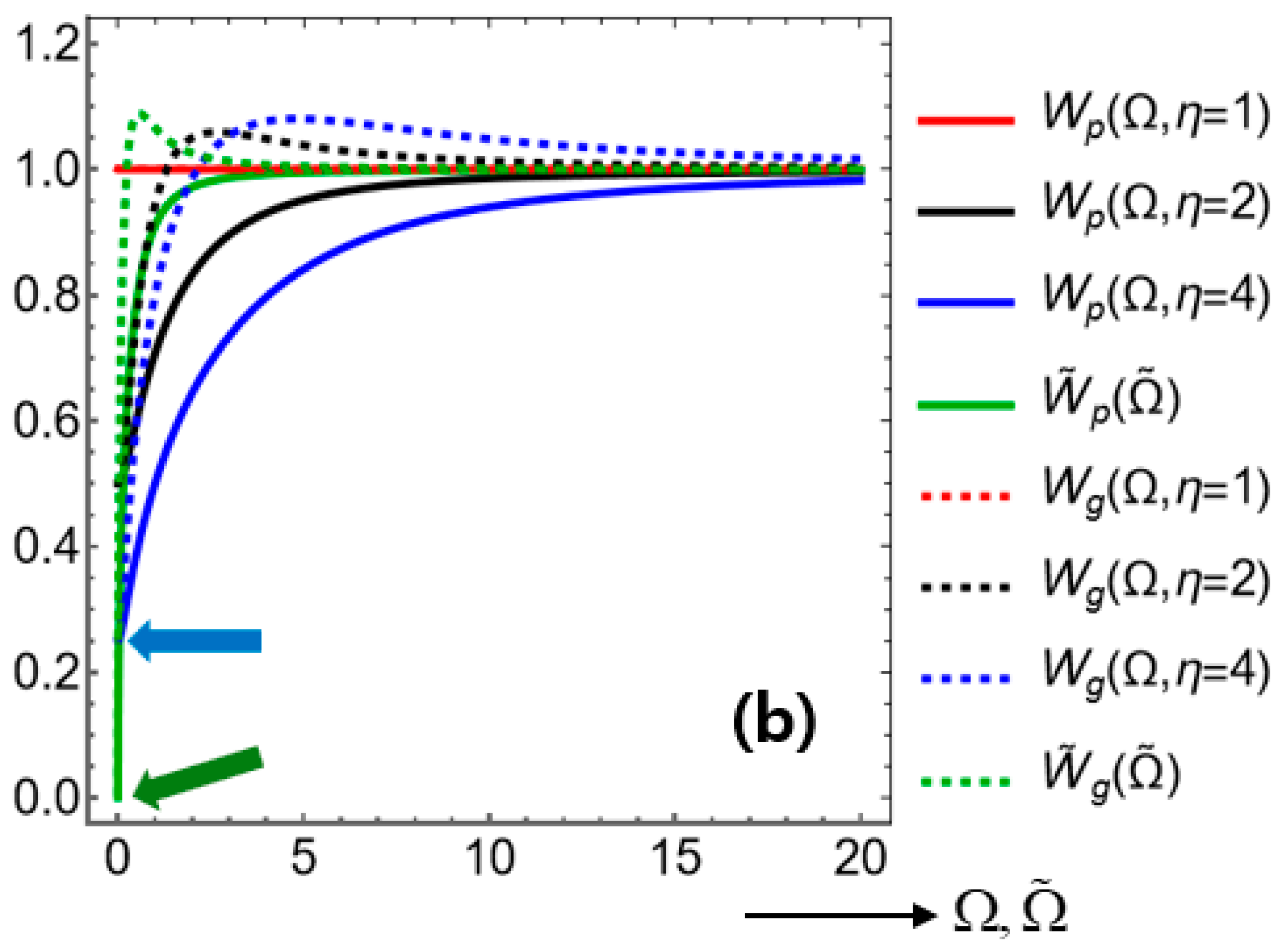 Preprints 188264 g006b