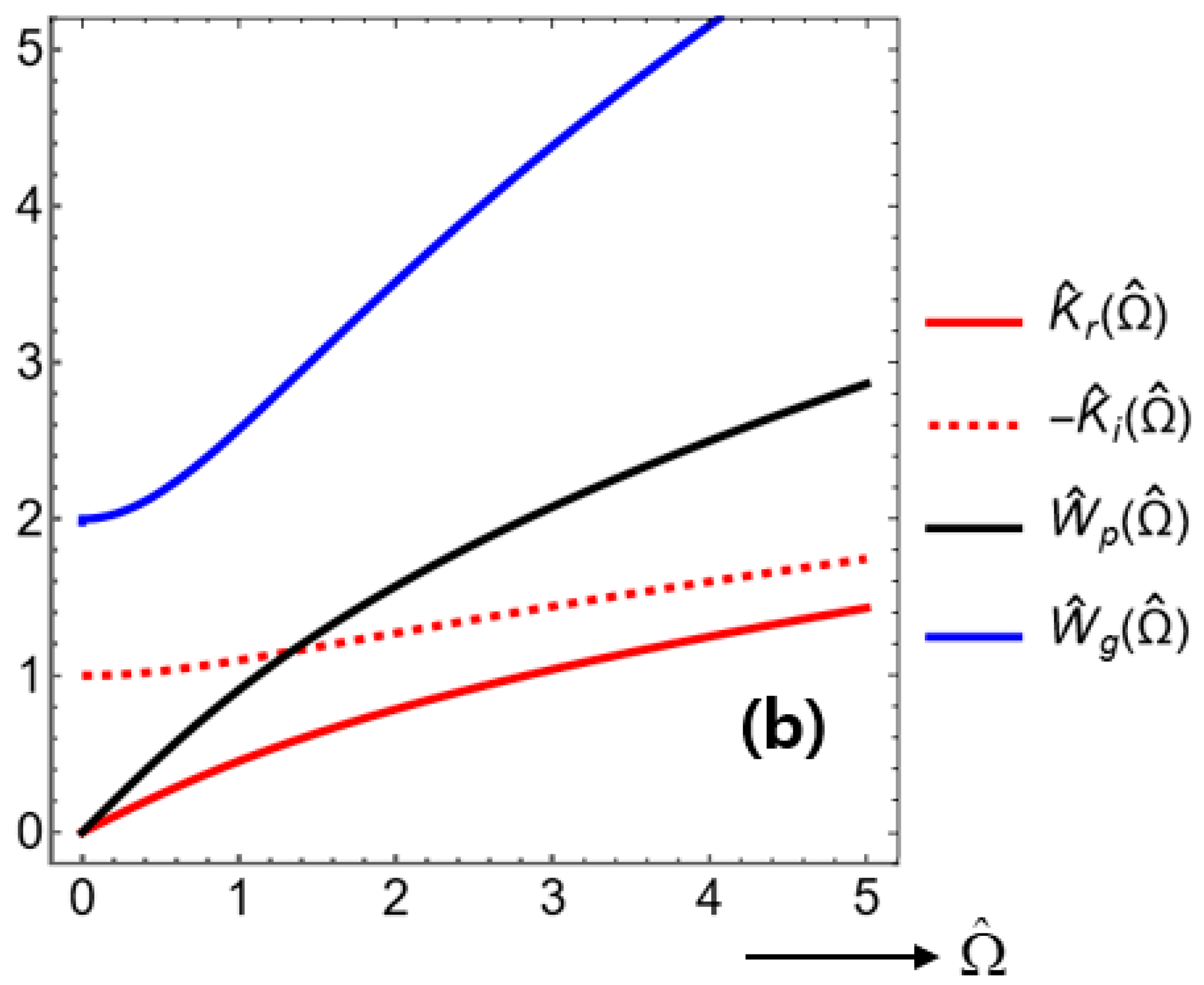 Preprints 188264 g007