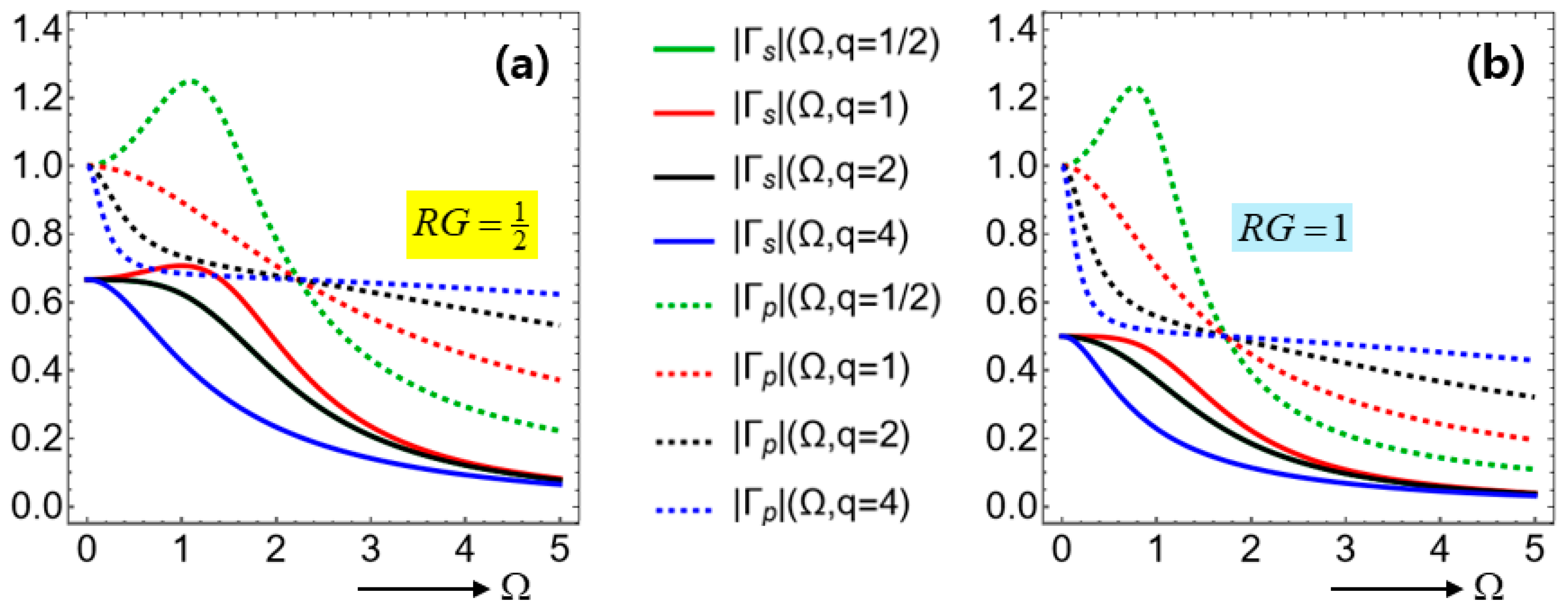 Preprints 188264 g009a
