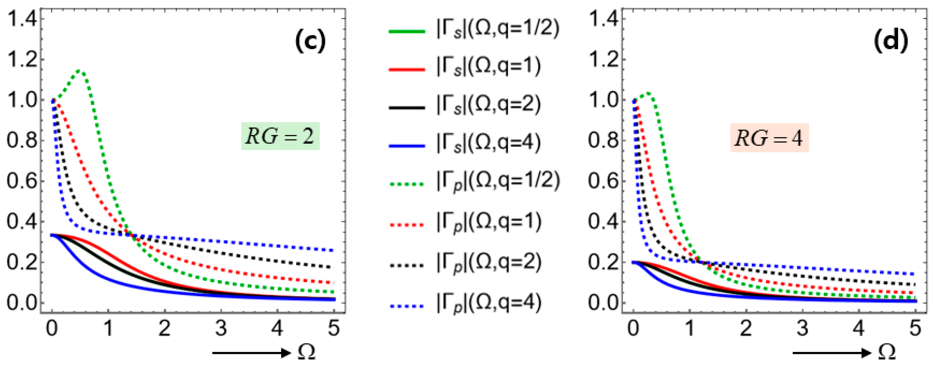 Preprints 188264 g009b