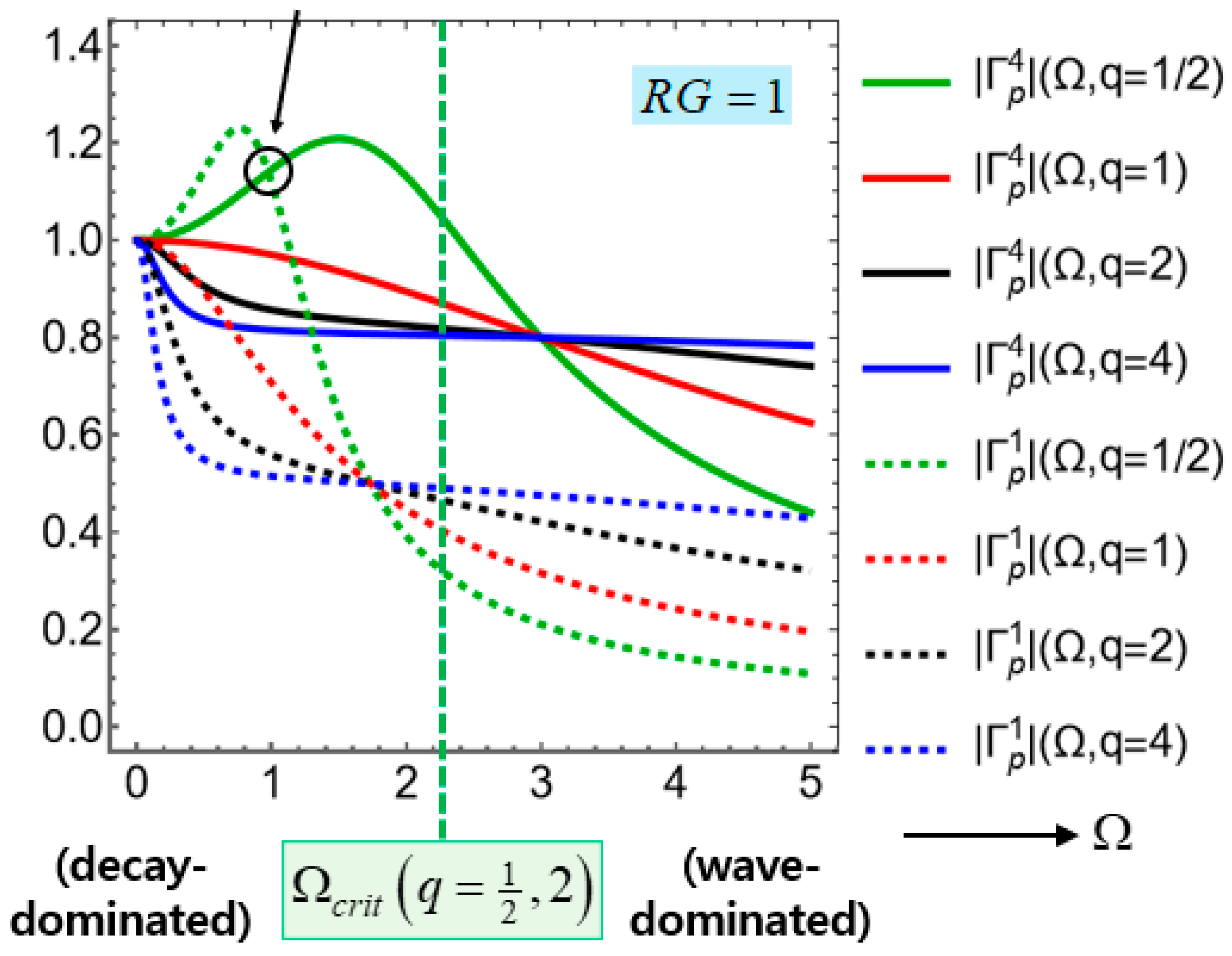 Preprints 188264 g010