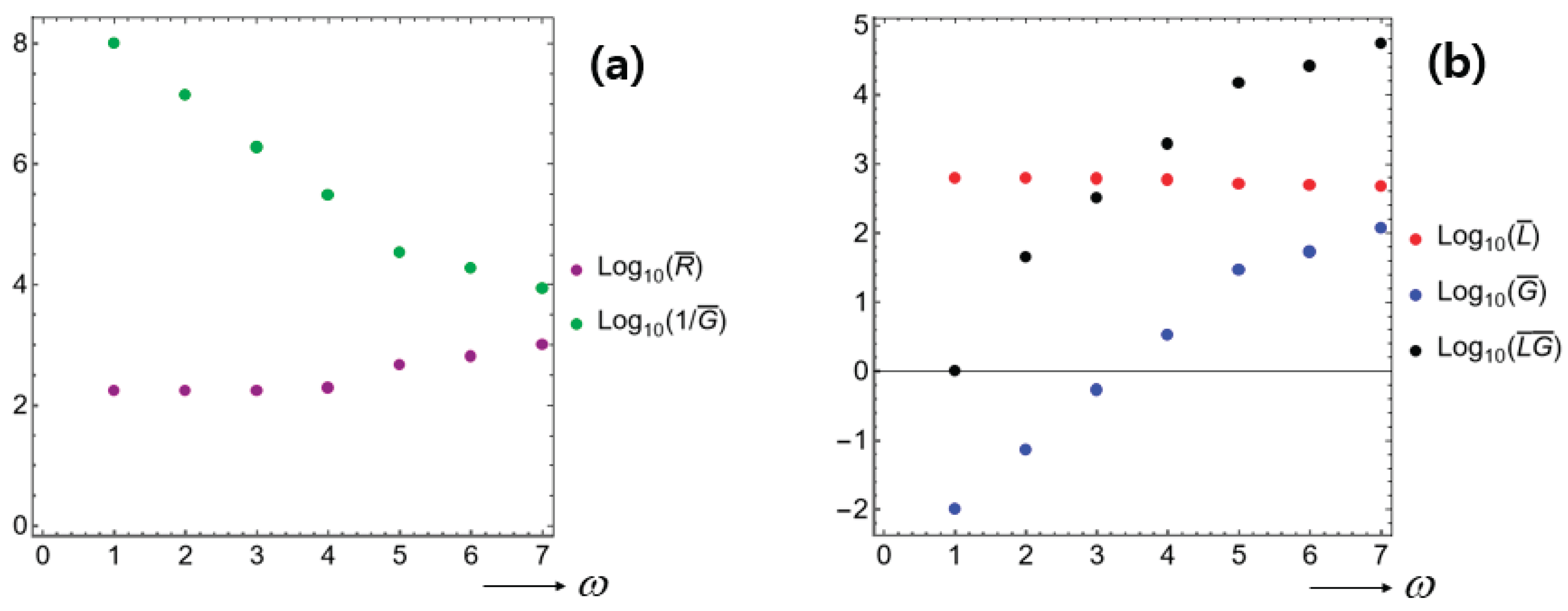 Preprints 188264 g0a1
